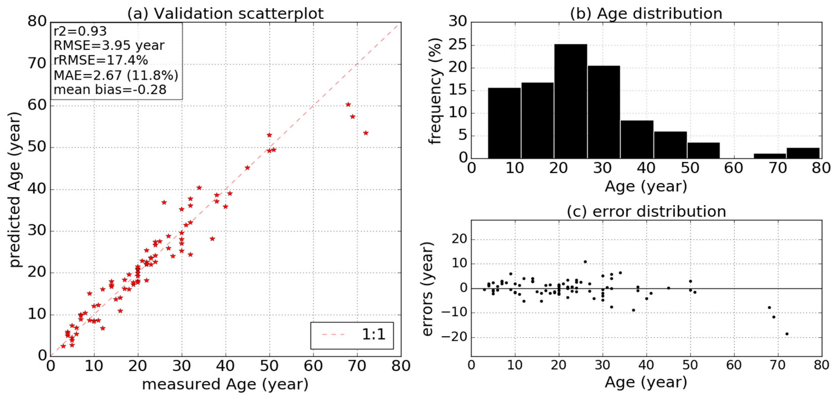 Remotesensing 11 01275 g0a2