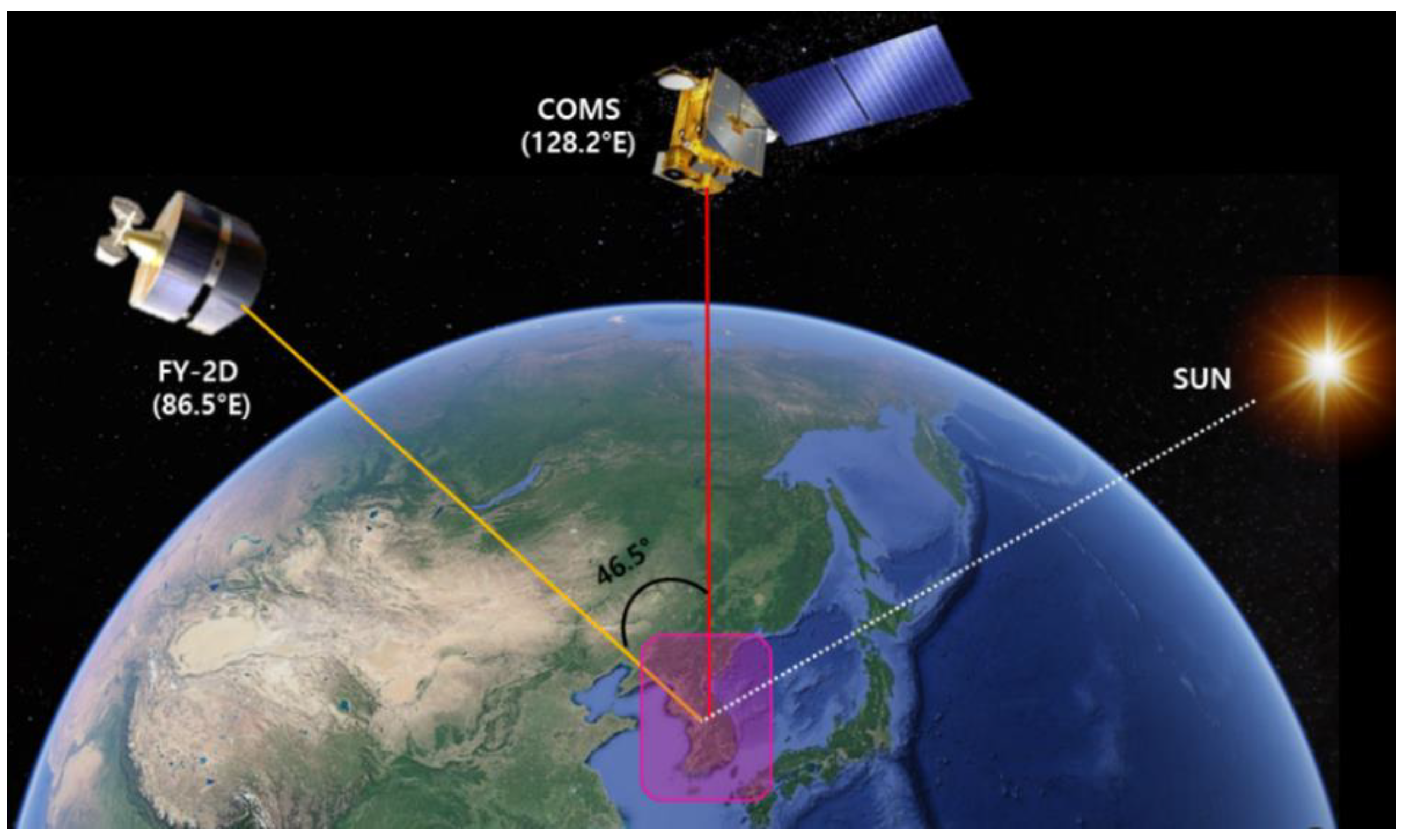 Remotesensing 11 01283 g001