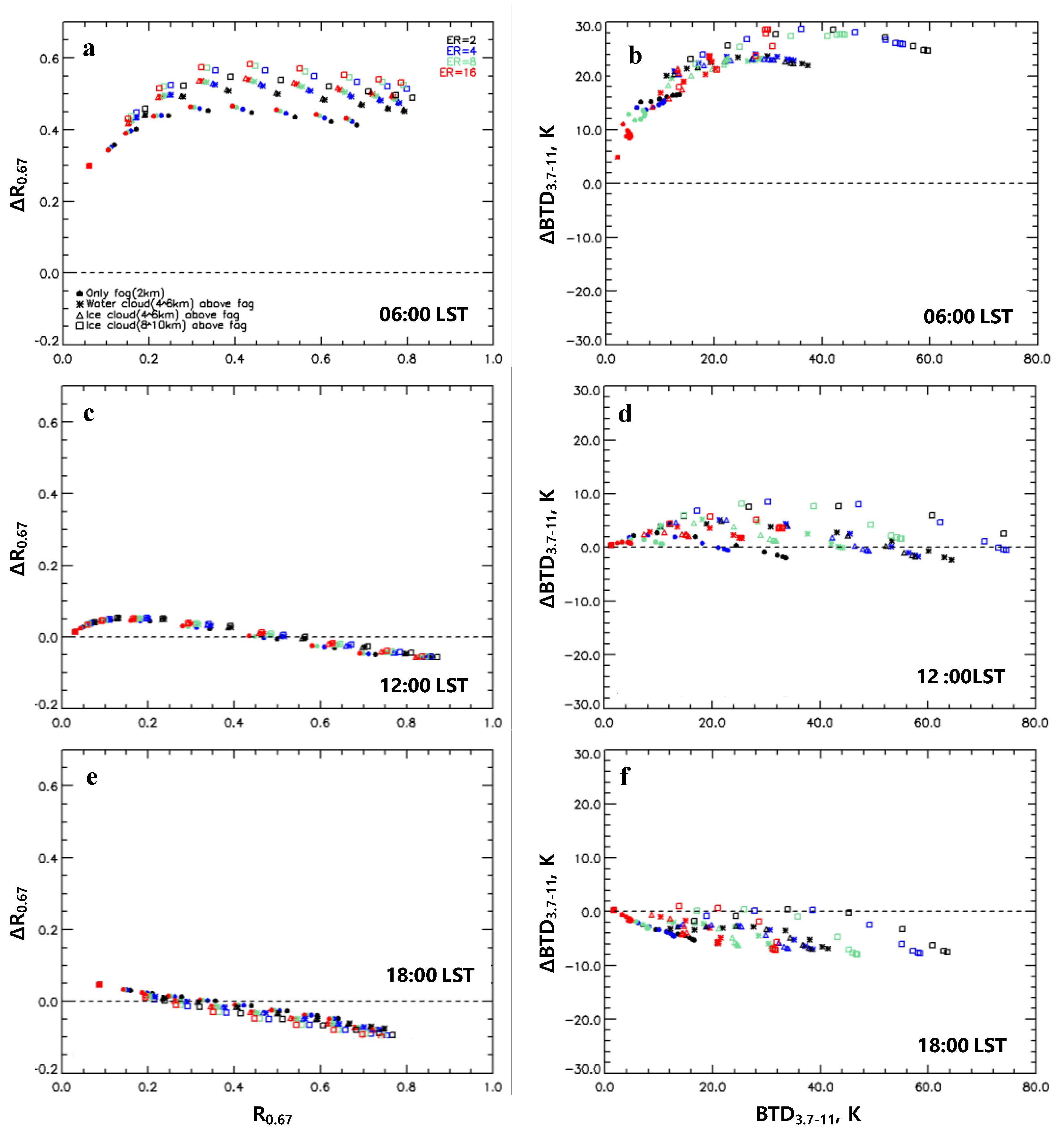 Remotesensing 11 01283 g005