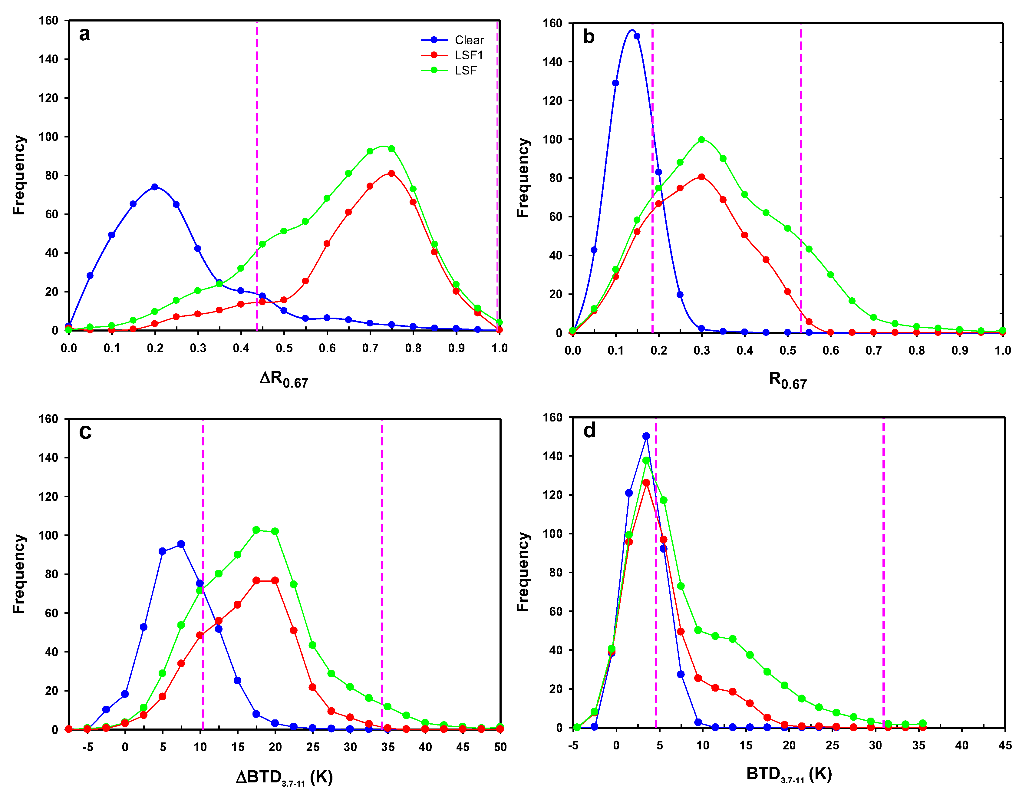 Remotesensing 11 01283 g006