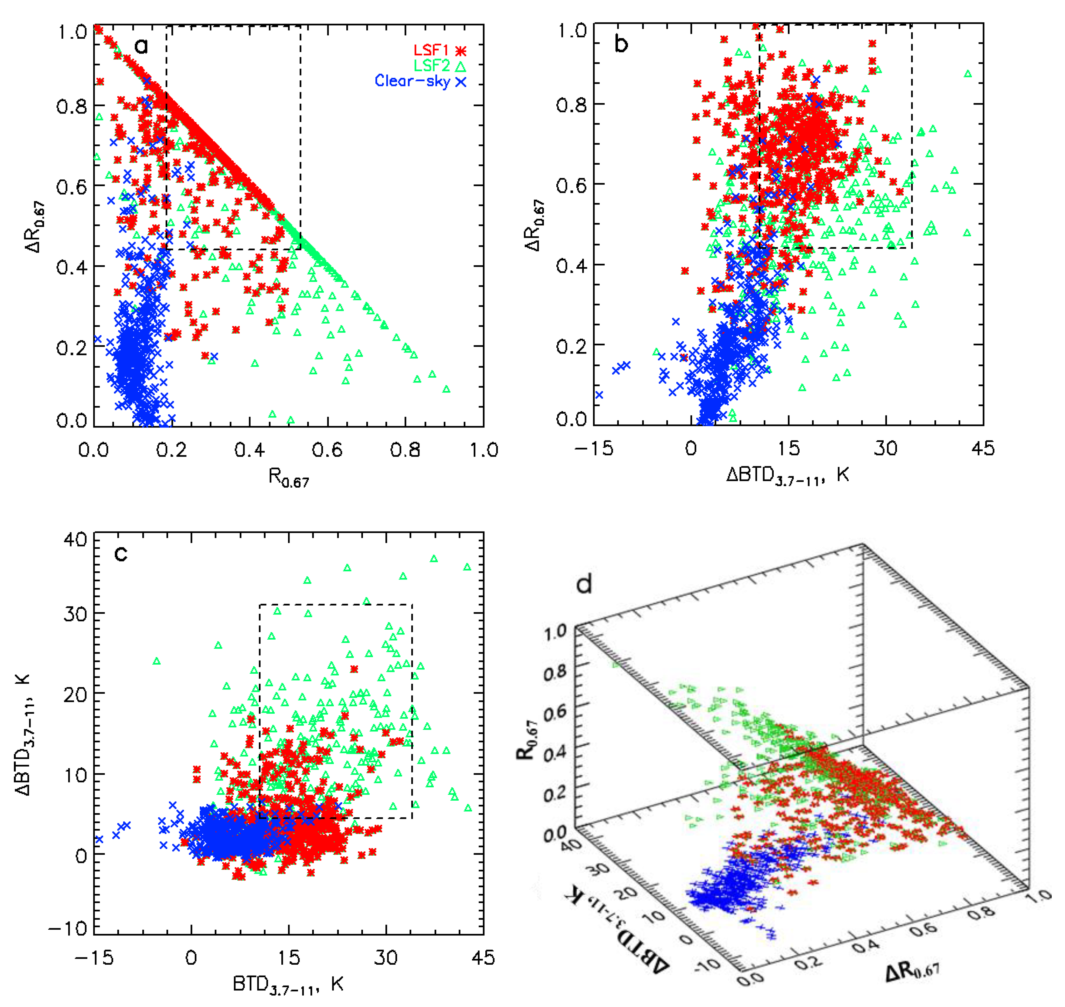 Remotesensing 11 01283 g008