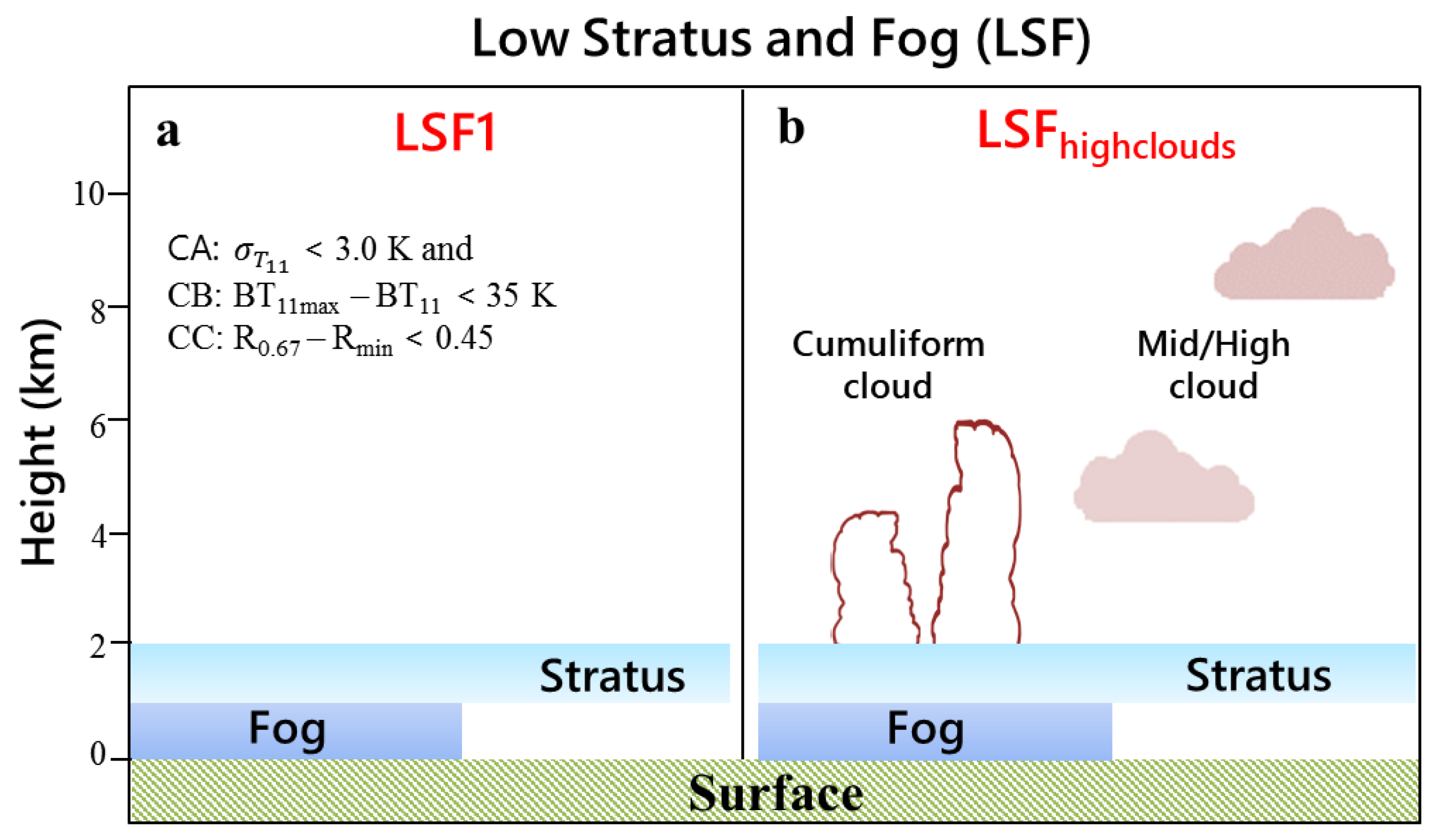 Remotesensing 11 01283 g0a1