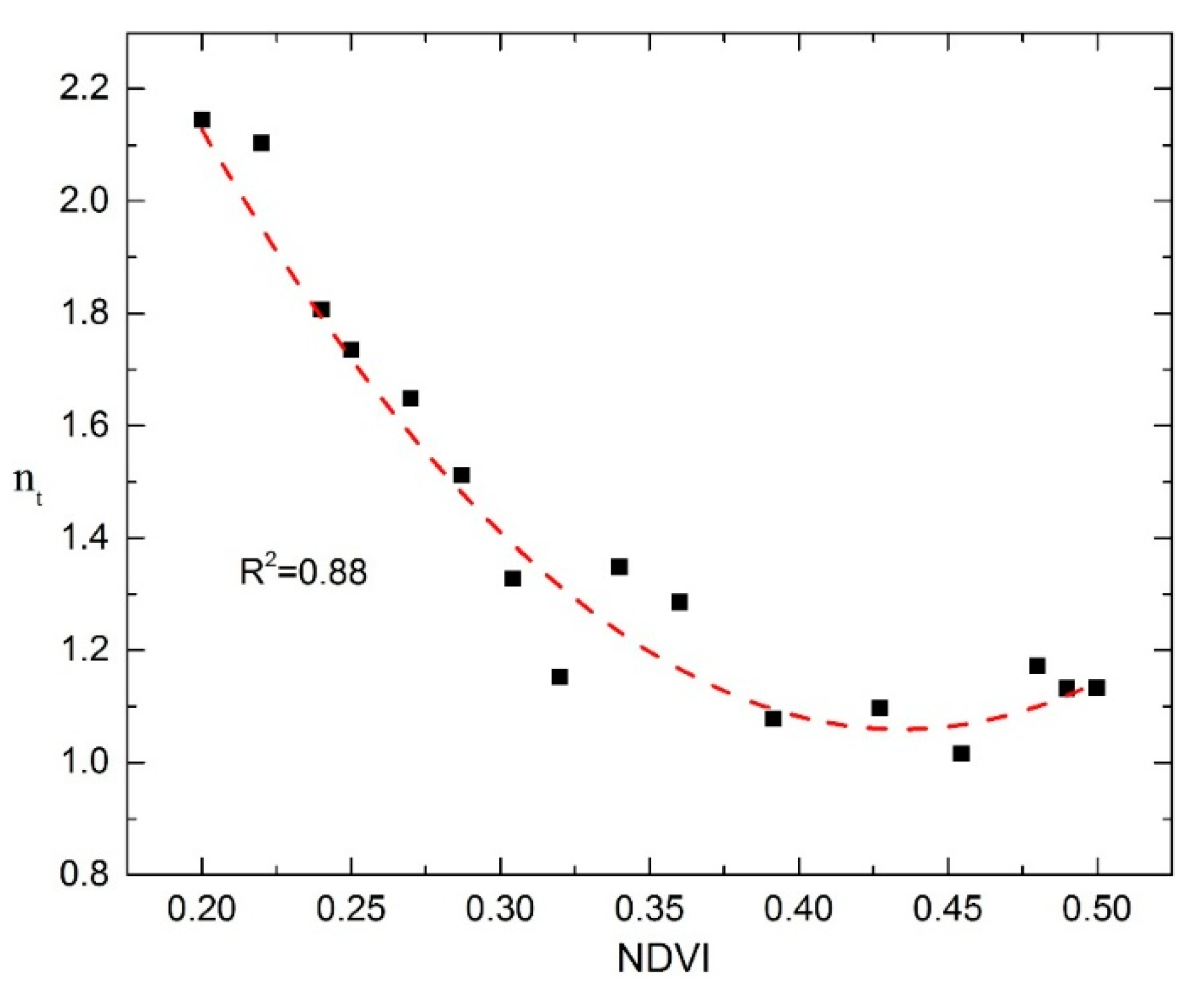 Remotesensing 11 01294 g002 Remotesensing 11 01294 g002