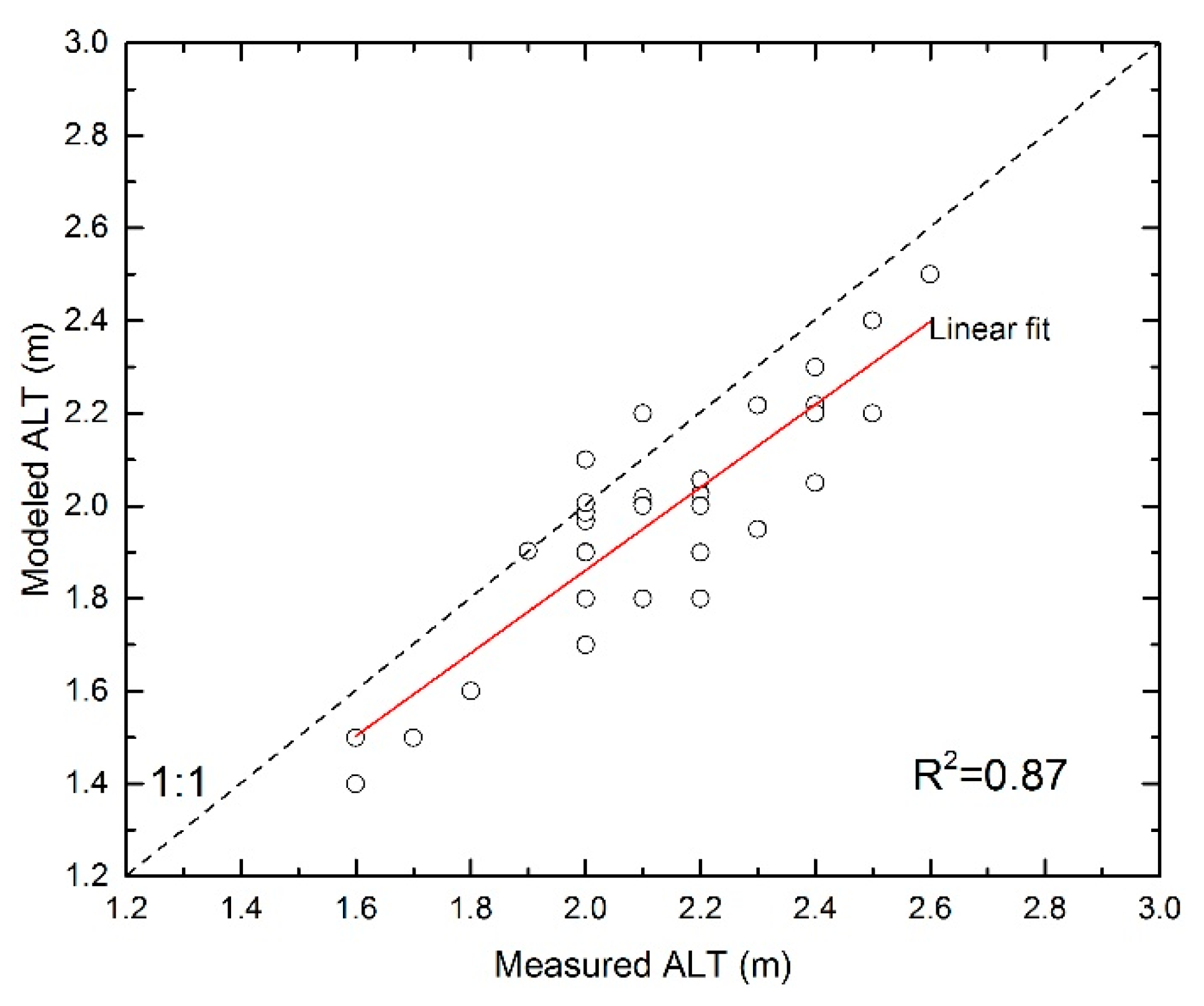 Remotesensing 11 01294 g004 Remotesensing 11 01294 g004