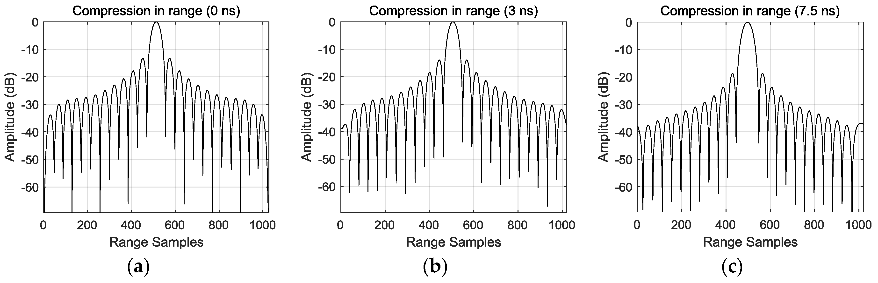 Remotesensing 11 01297 g004