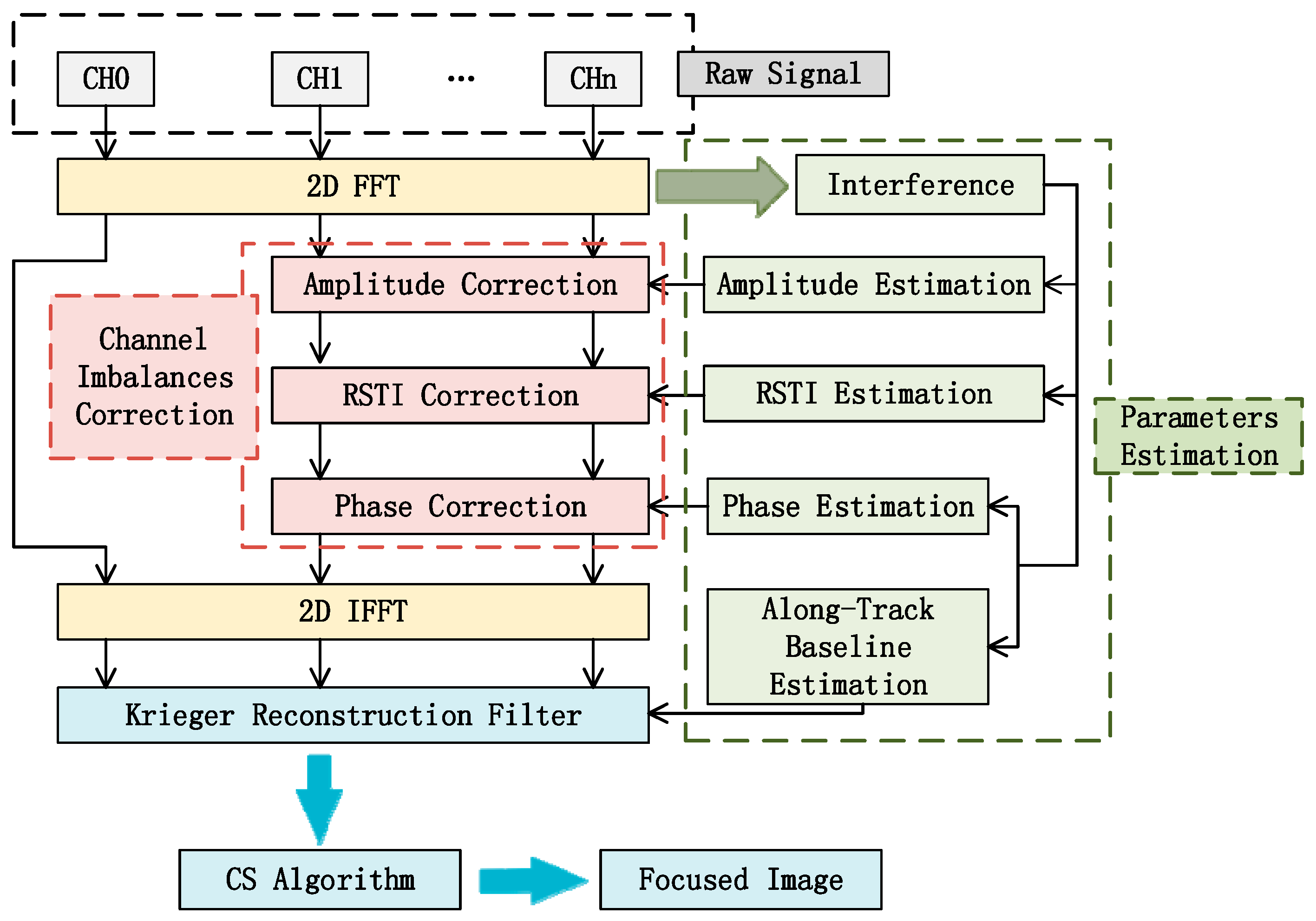Remotesensing 11 01297 g008
