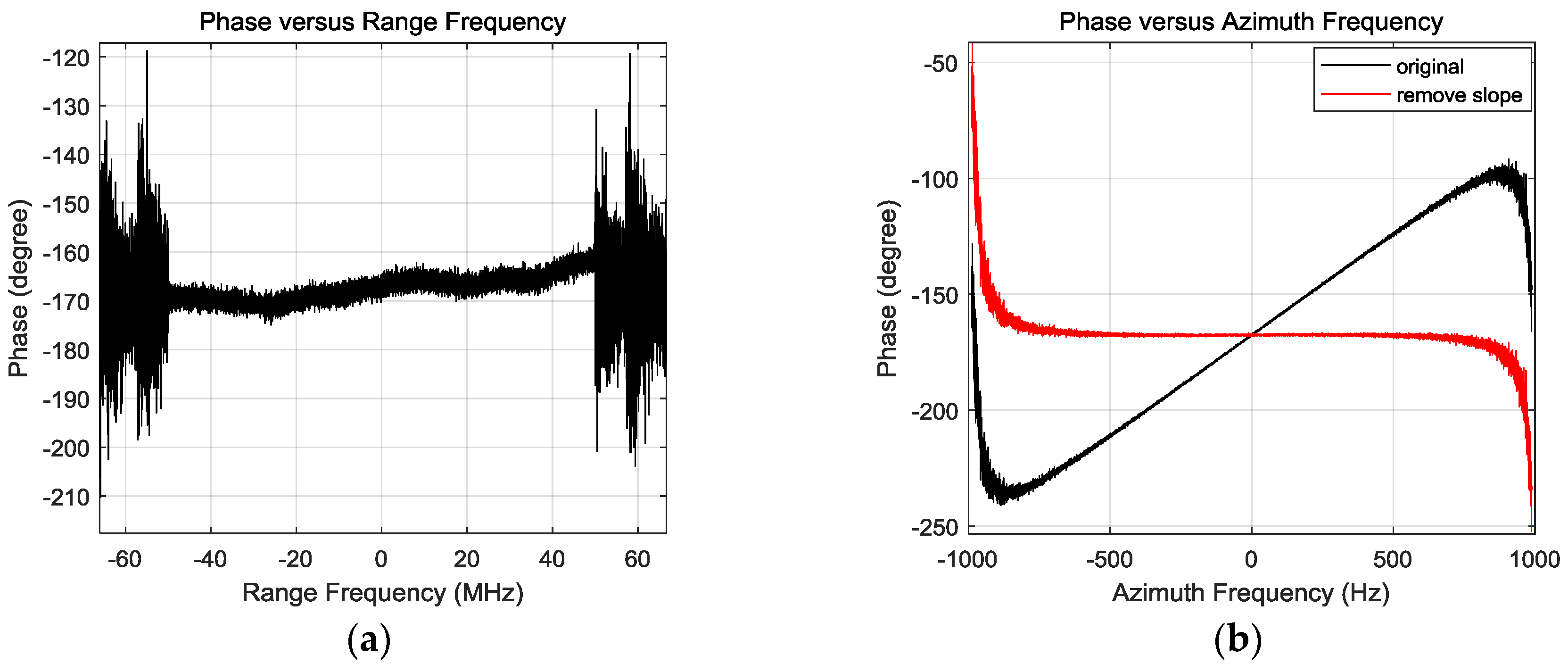 Remotesensing 11 01297 g013