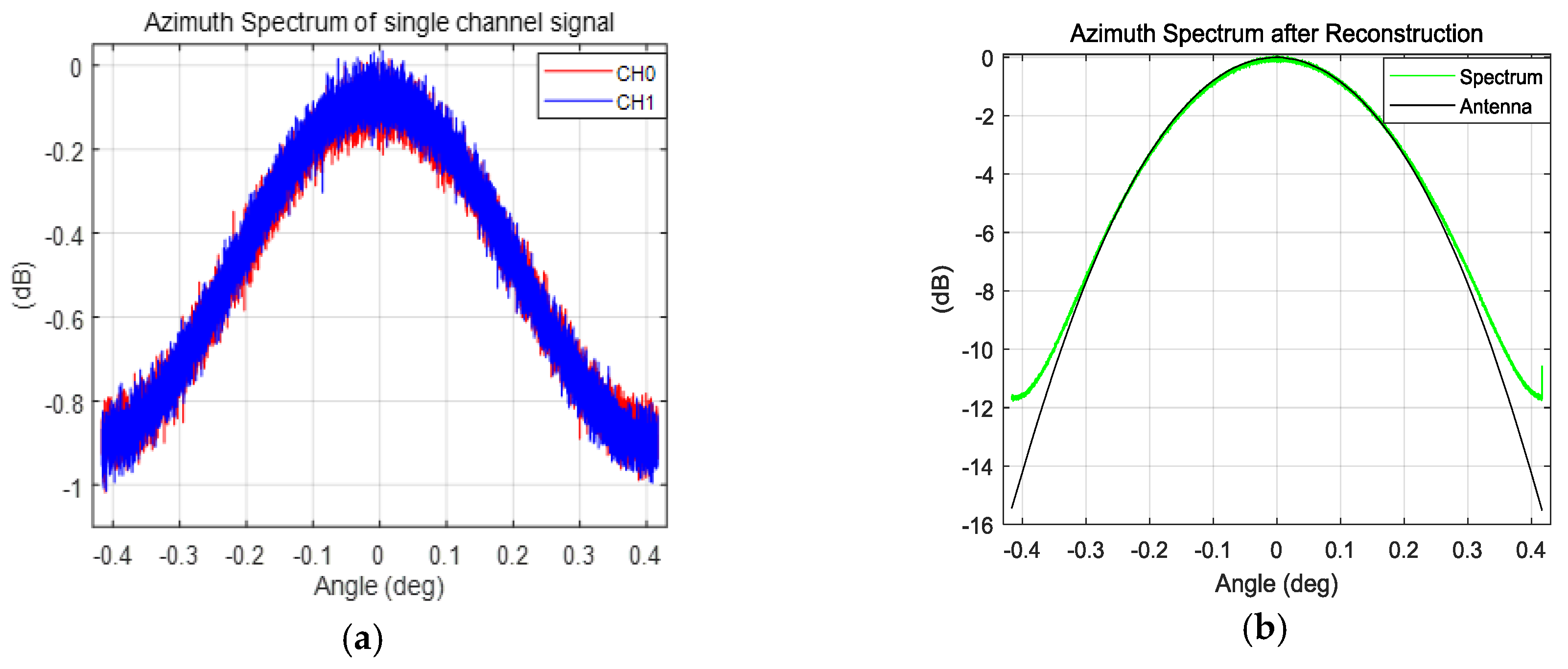 Remotesensing 11 01297 g015