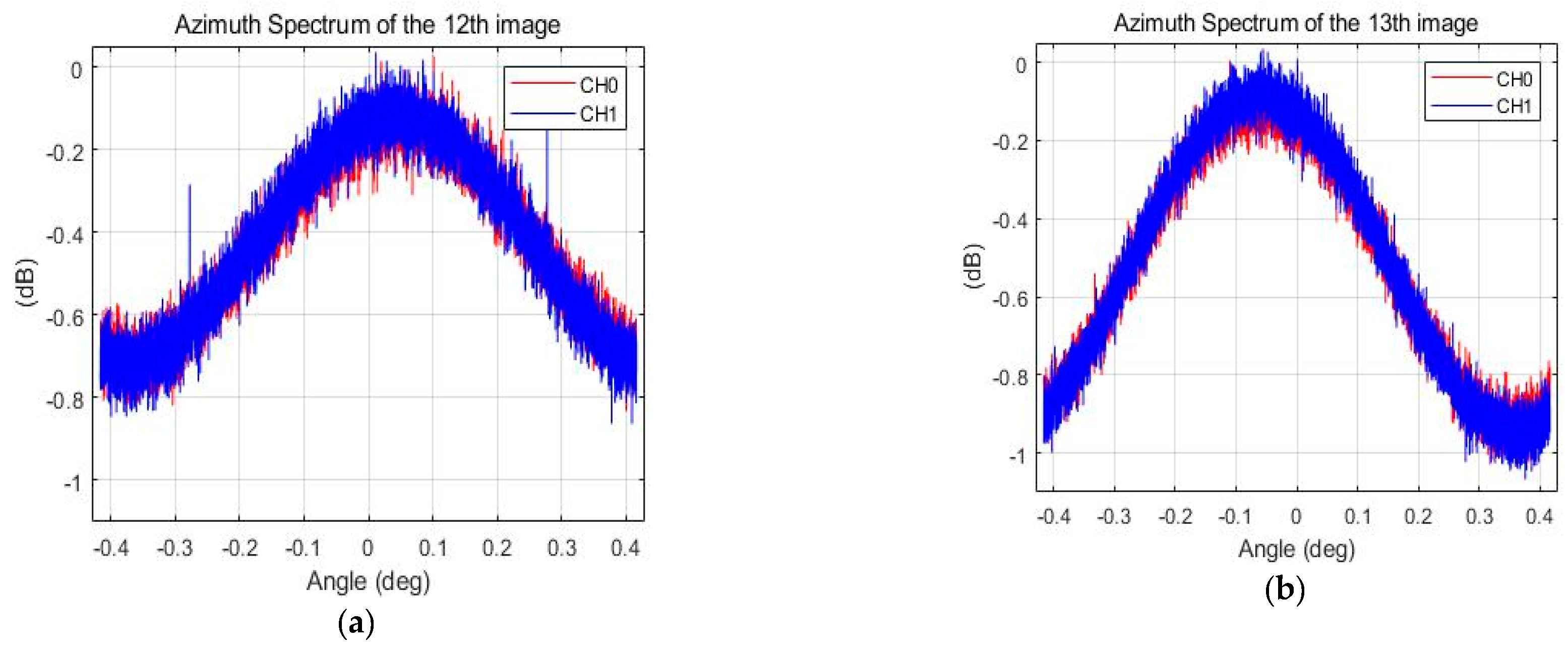 Remotesensing 11 01297 g016