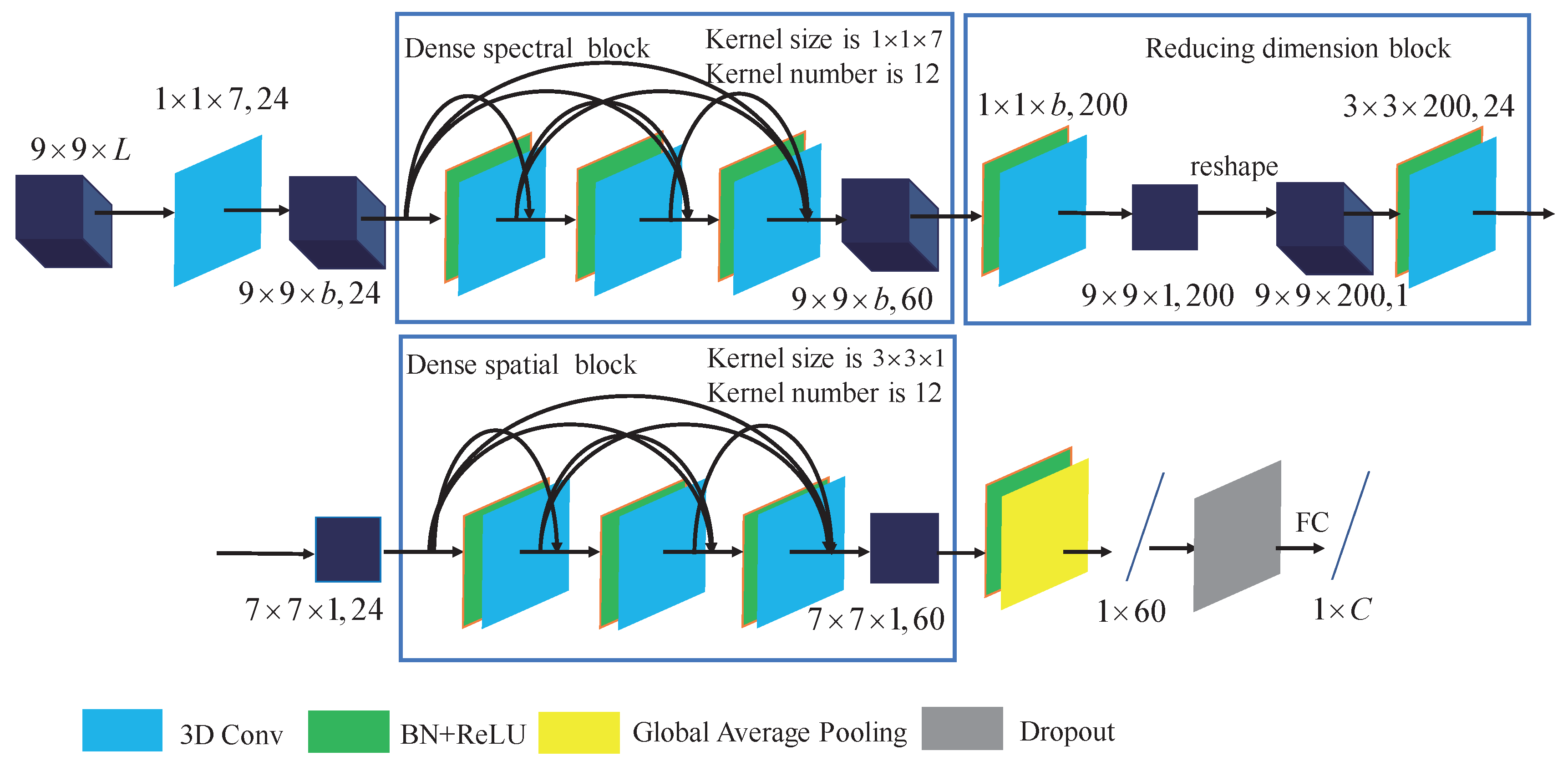 Remotesensing 11 01307 g002