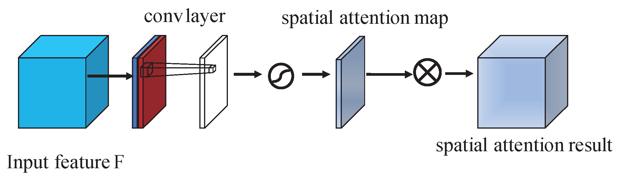 Remotesensing 11 01307 g004
