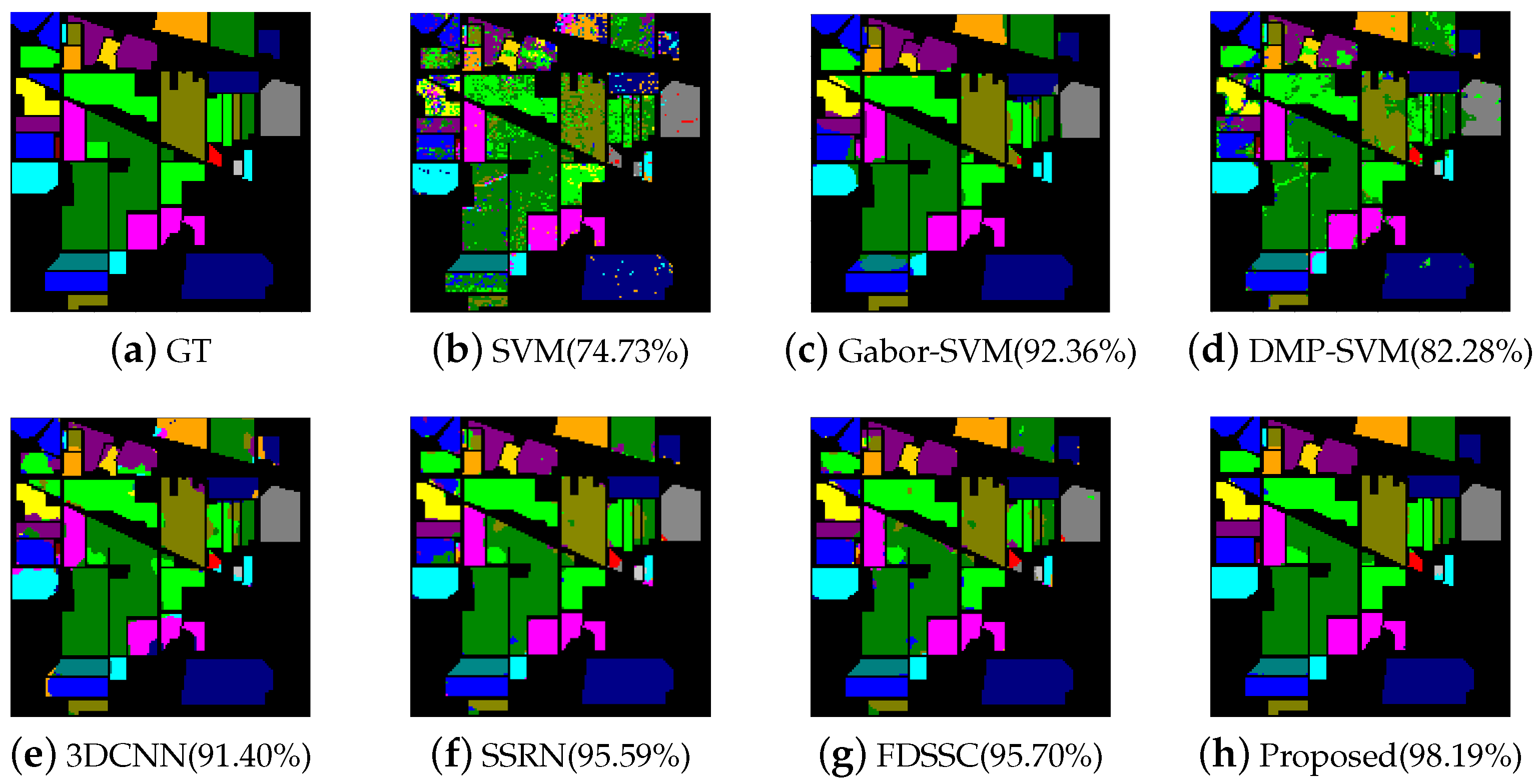 Remotesensing 11 01307 g007