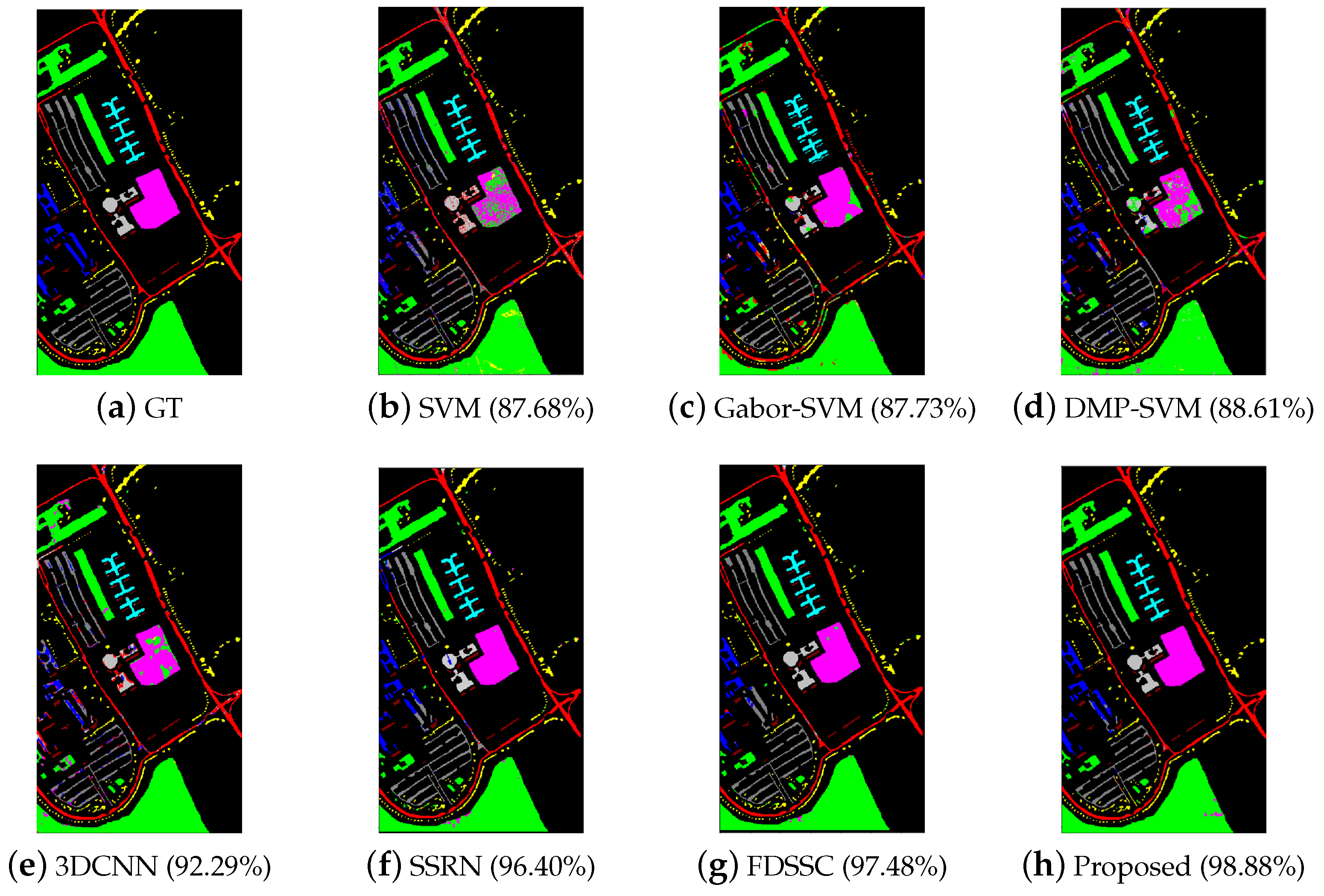 Remotesensing 11 01307 g008