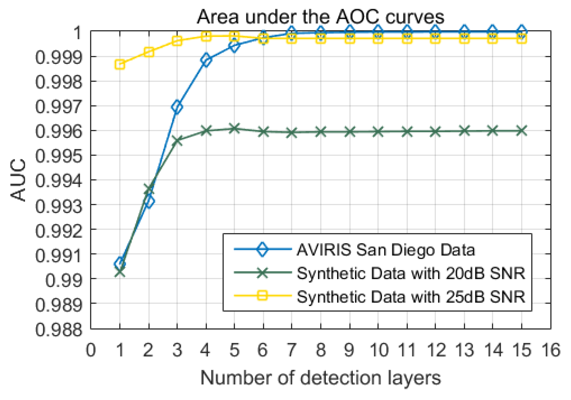 Remotesensing 11 01310 g011