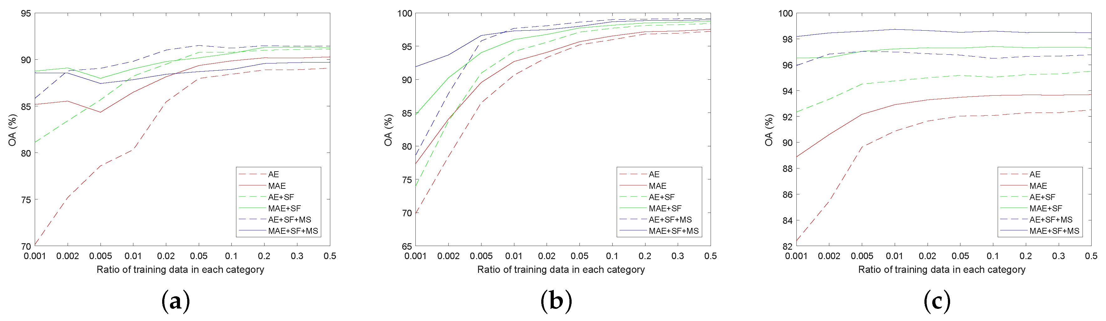 Remotesensing 11 01313 g004