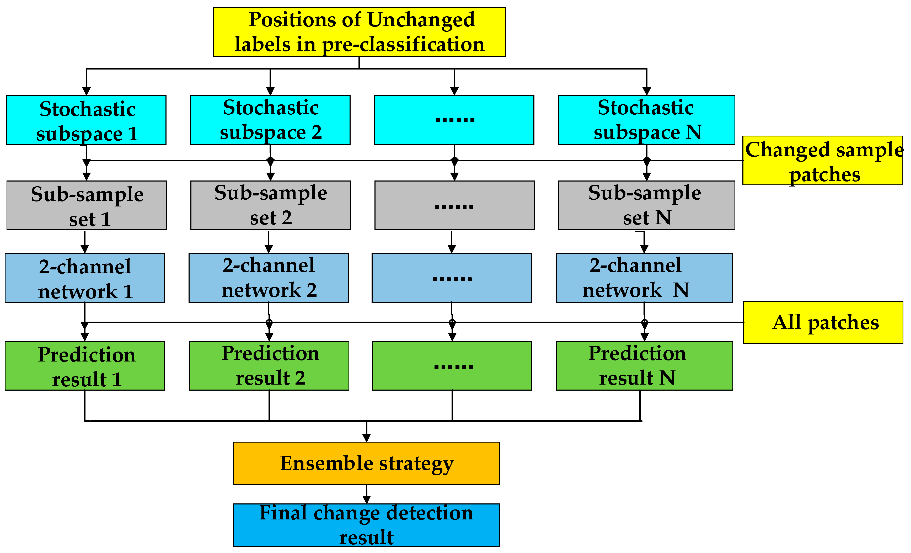 Remotesensing 11 01314 g003