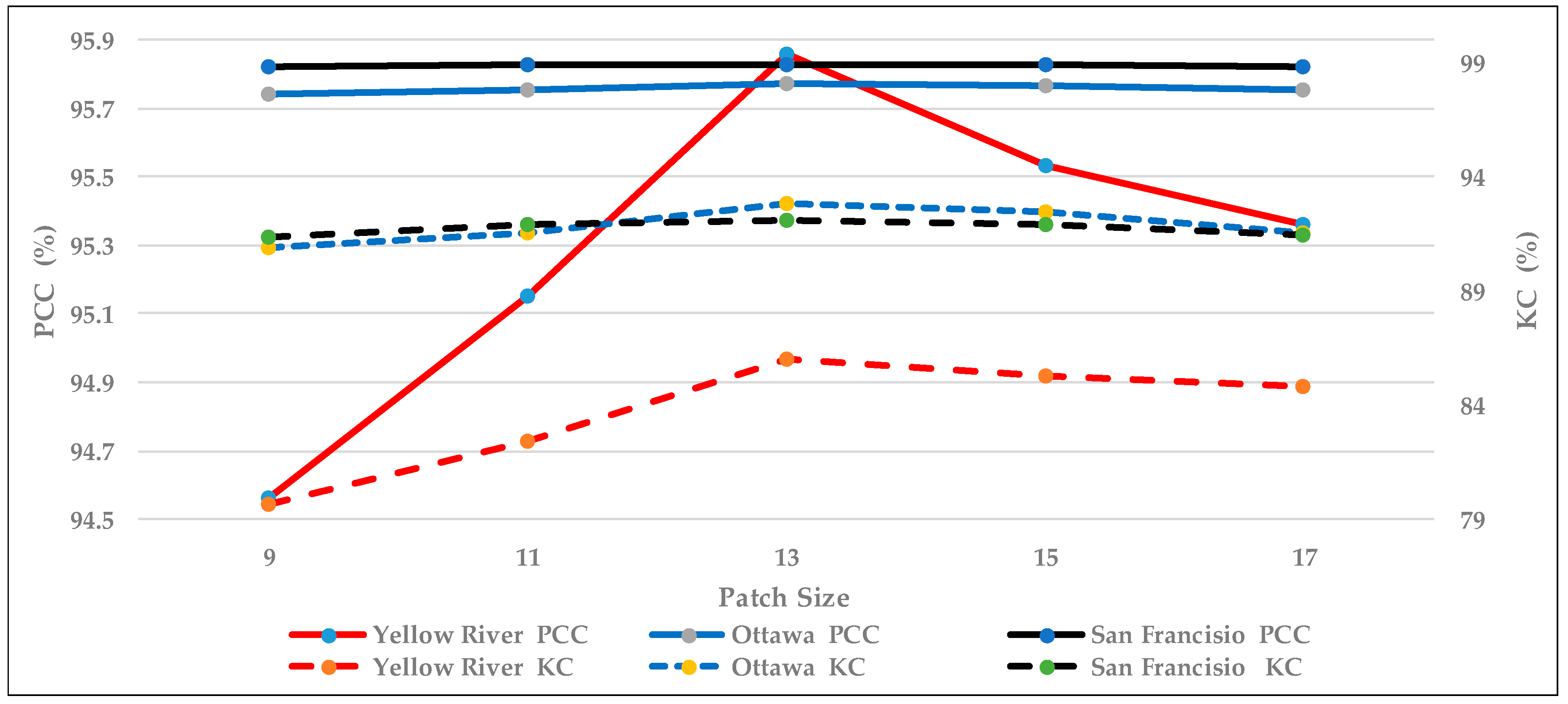 Remotesensing 11 01314 g014