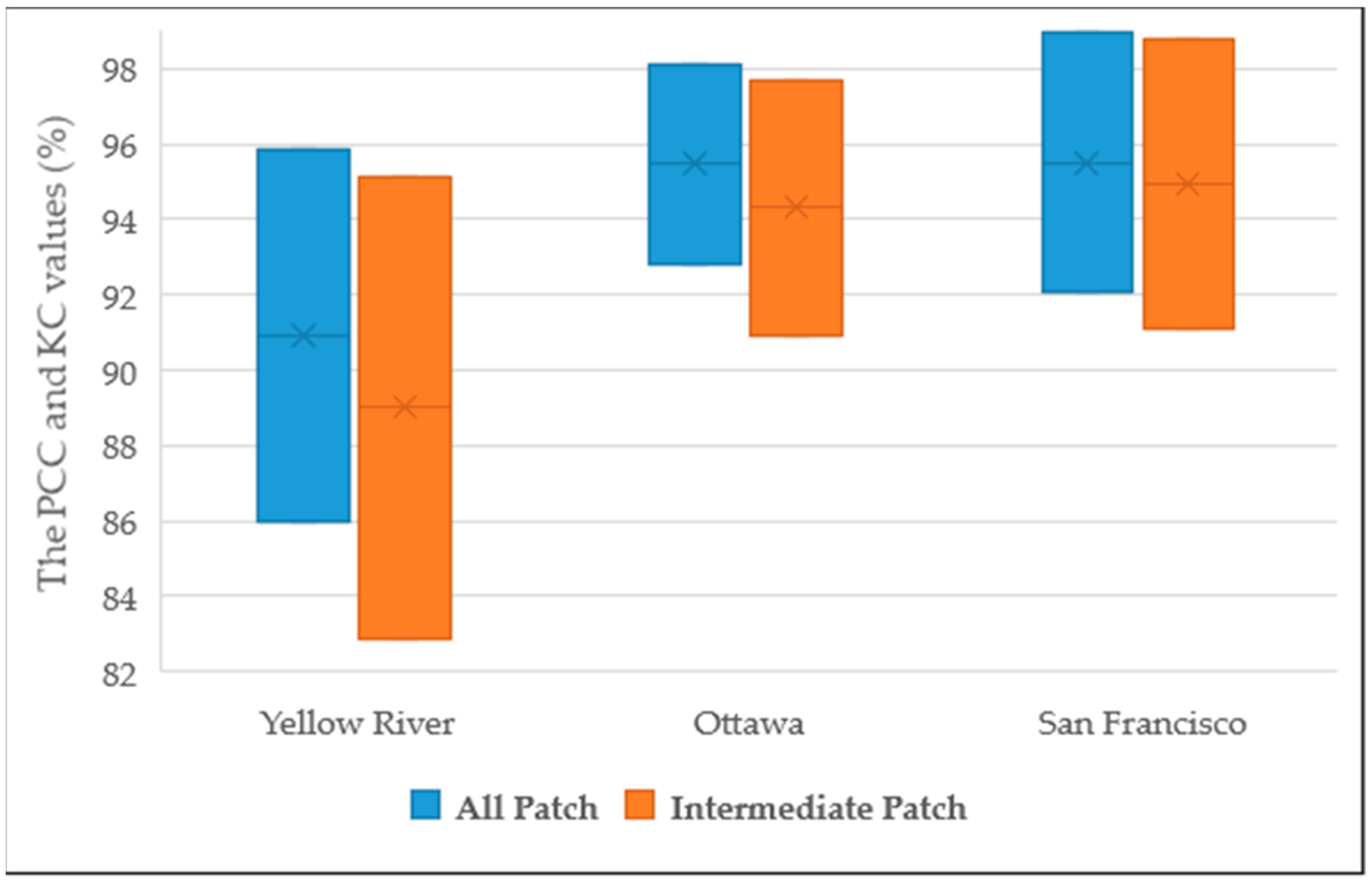Remotesensing 11 01314 g015