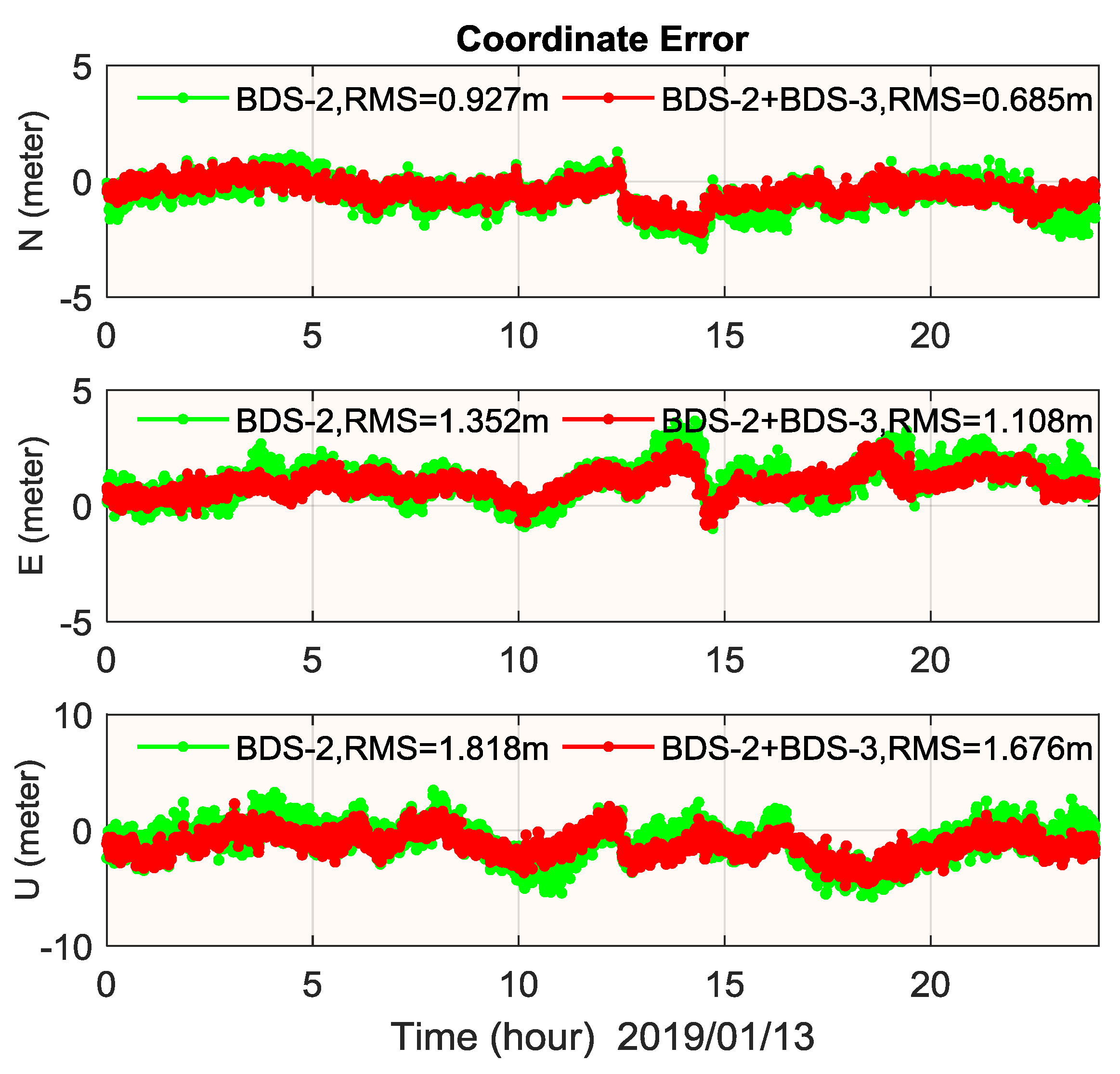 Remotesensing 11 01320 g009