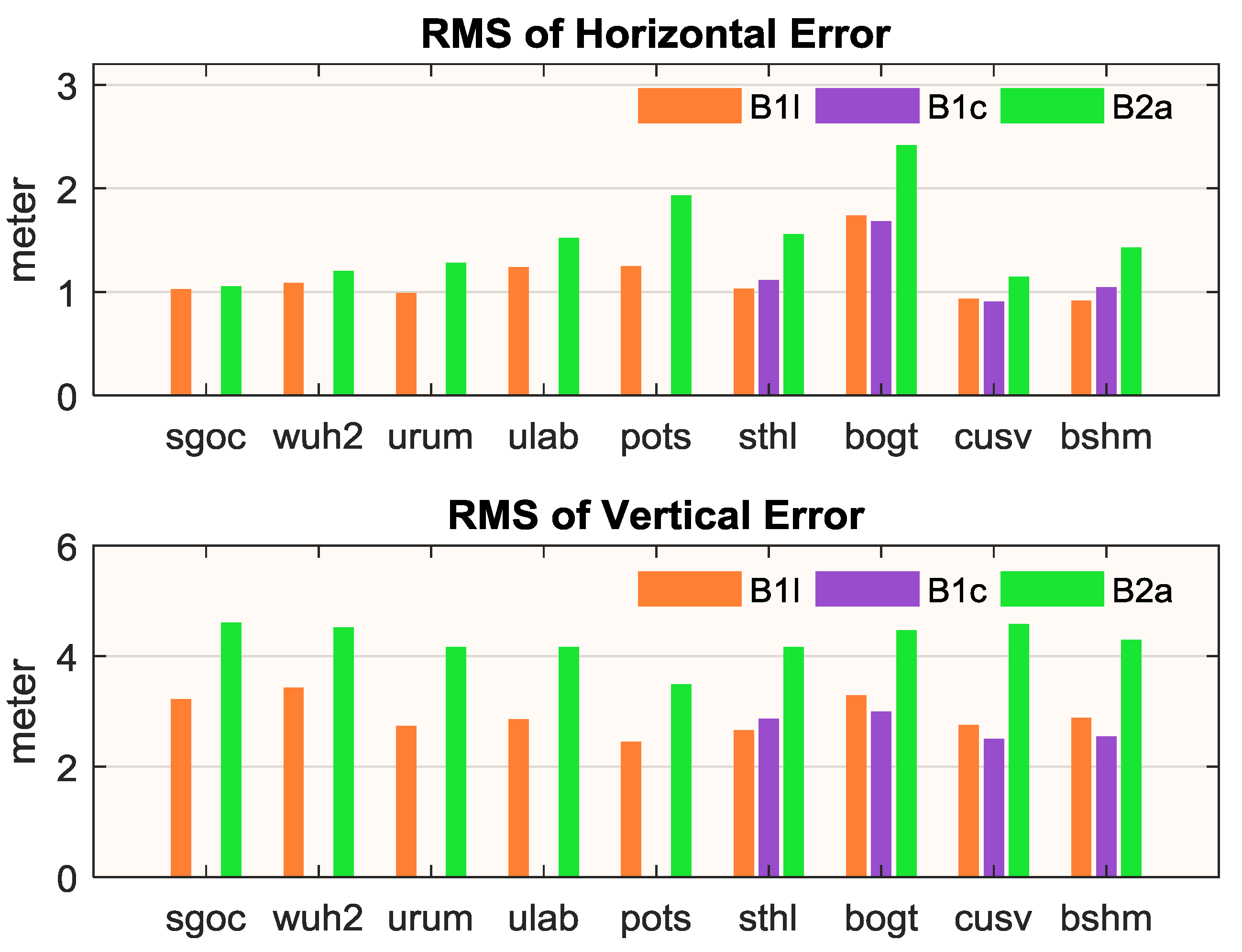 Remotesensing 11 01320 g010