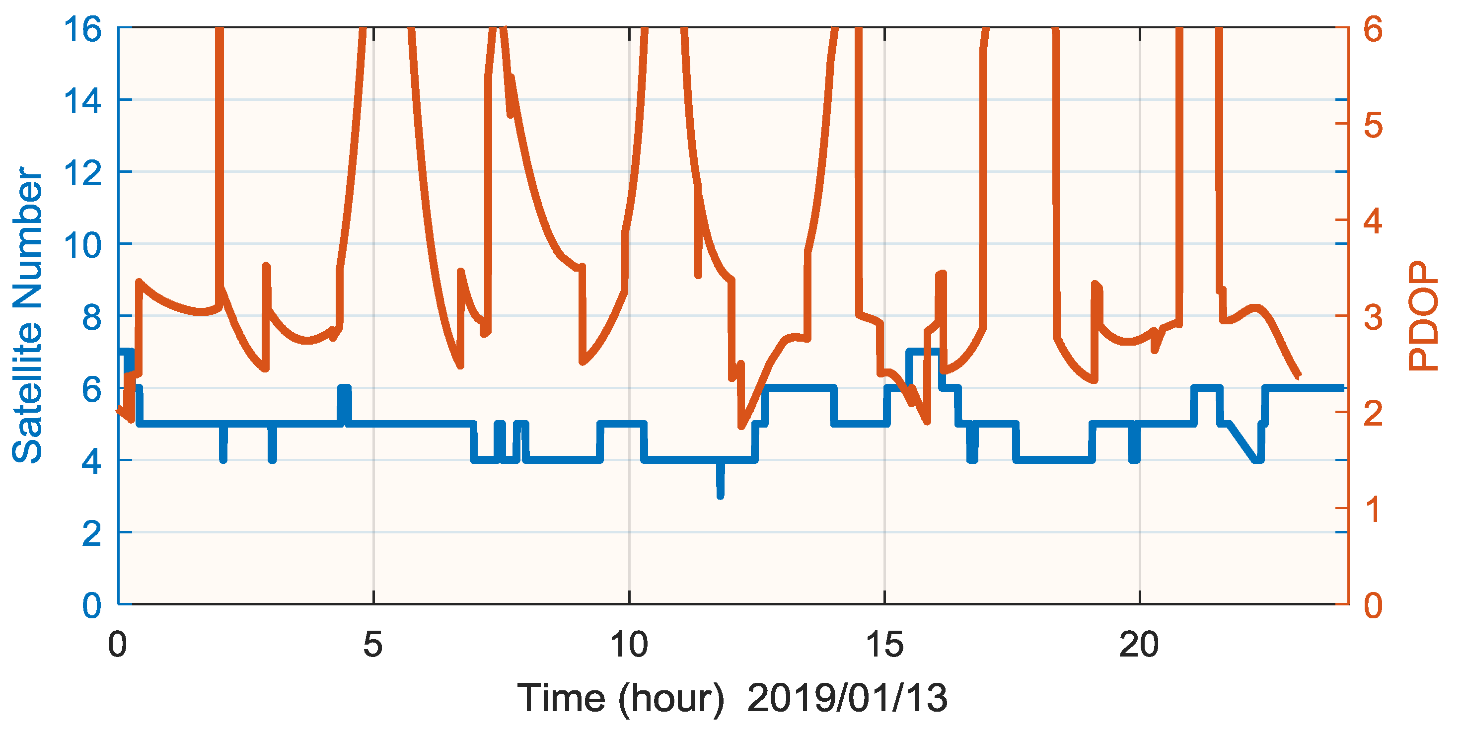 Remotesensing 11 01320 g011