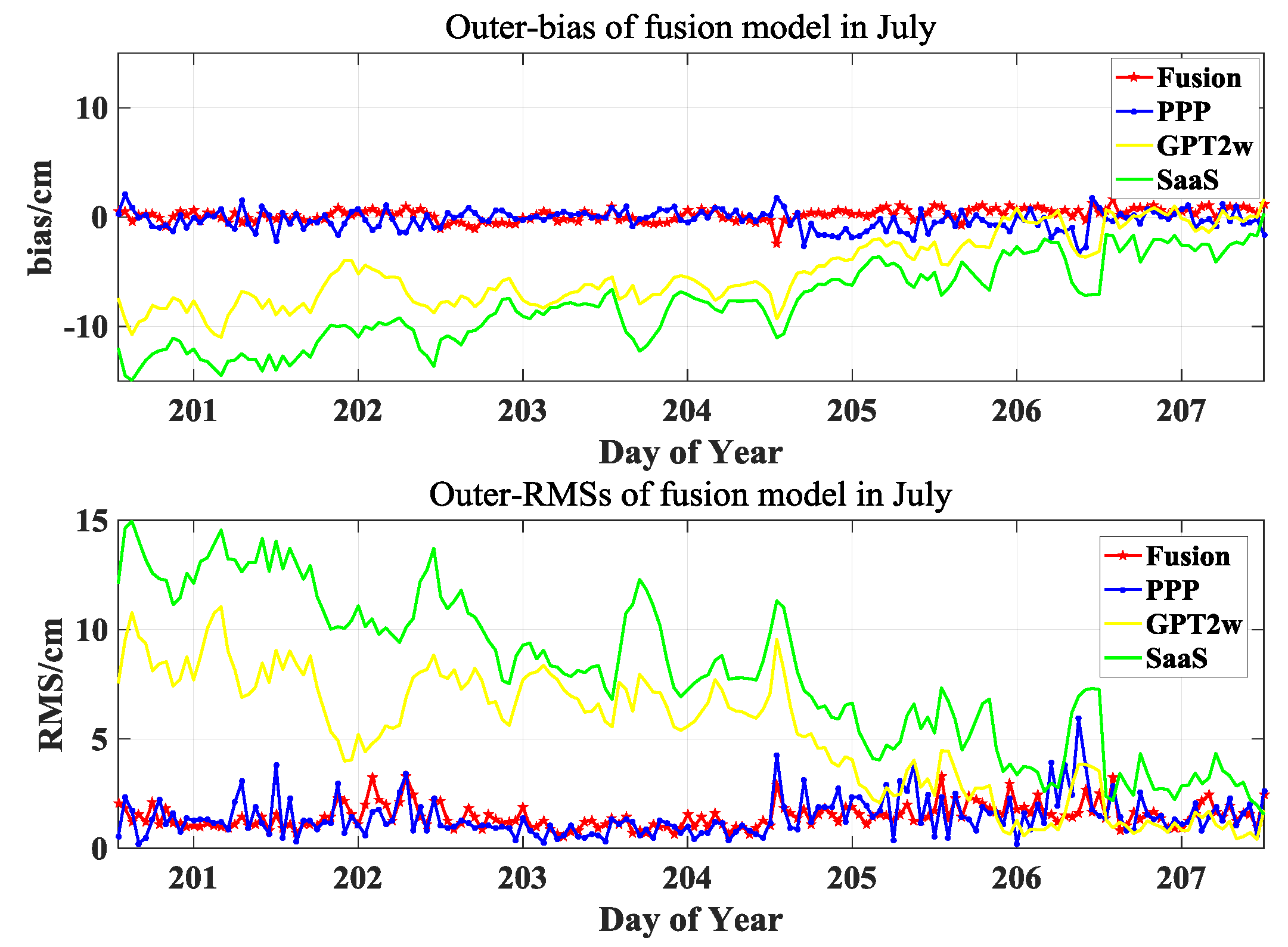 Remotesensing 11 01321 g005 Remotesensing 11 01321 g005