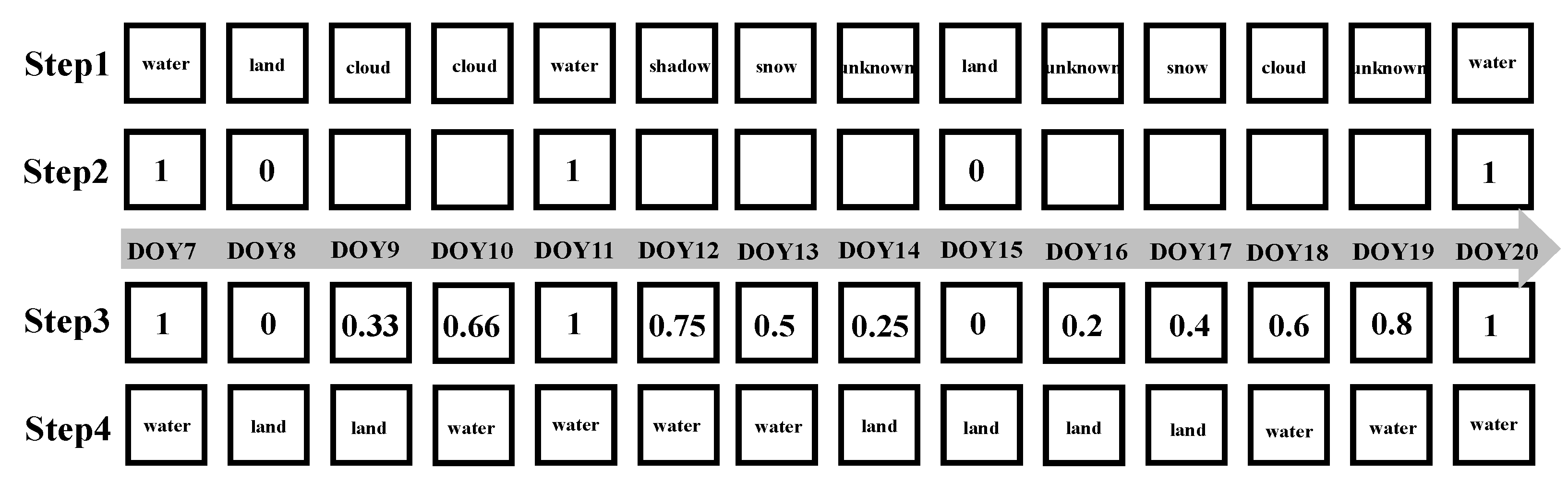 Remotesensing 11 01323 g004