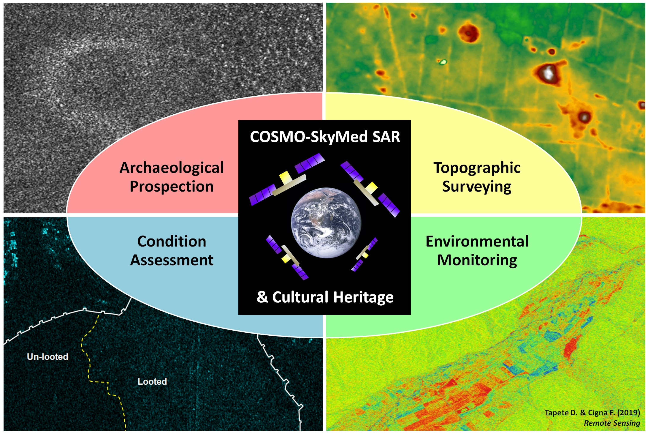 Remote Sensing Free Full Text Cosmo Skymed Sar For Detection And Monitoring Of Archaeological And Cultural Heritage Sites Html