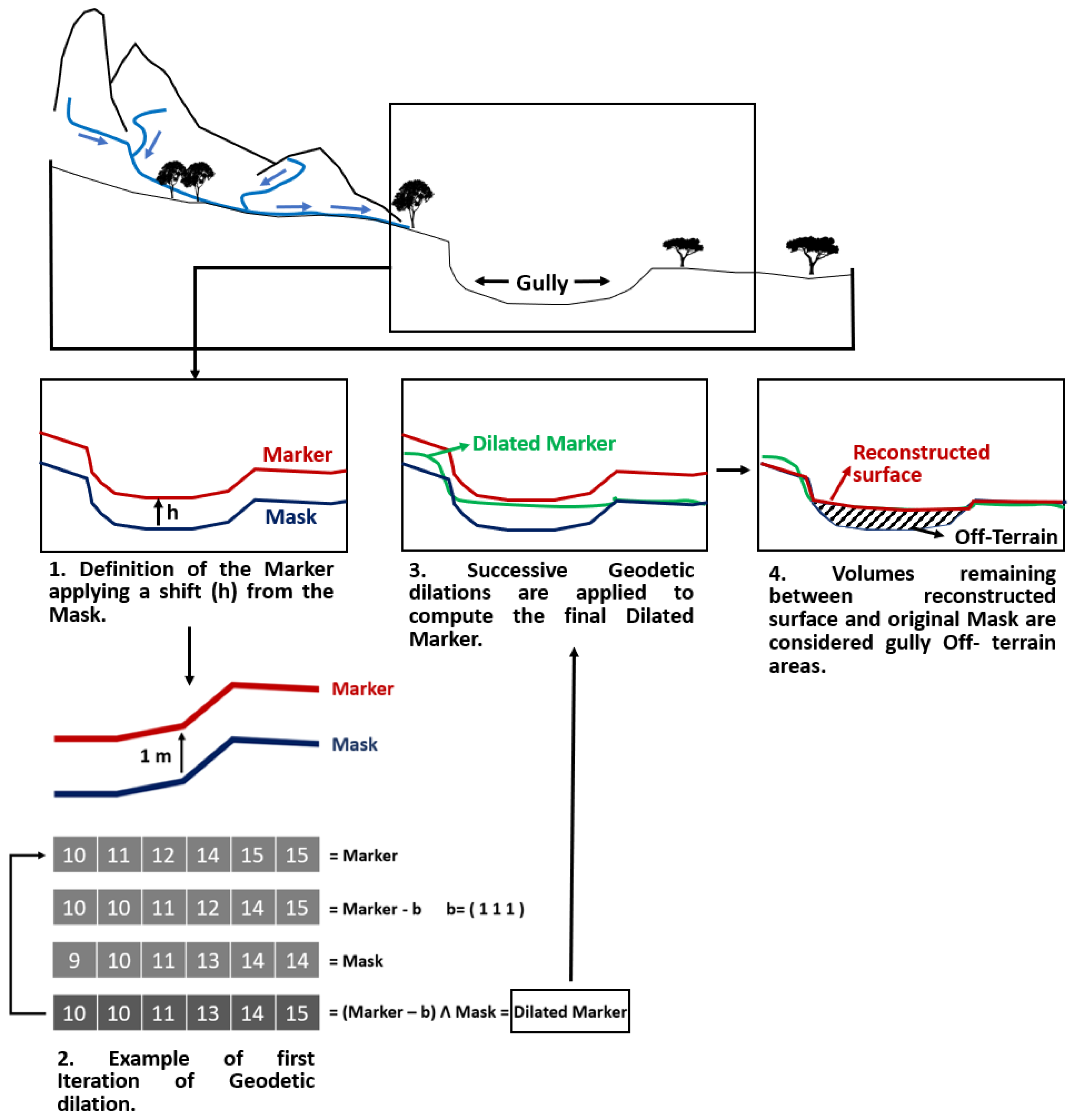 Remotesensing 11 01327 g002 Remotesensing 11 01327 g002