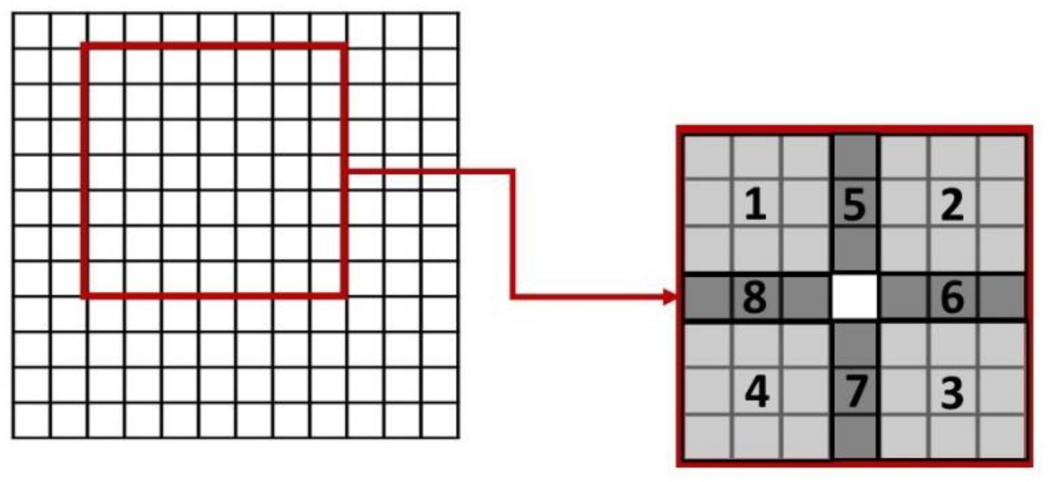 Remotesensing 11 01327 g003 Remotesensing 11 01327 g003