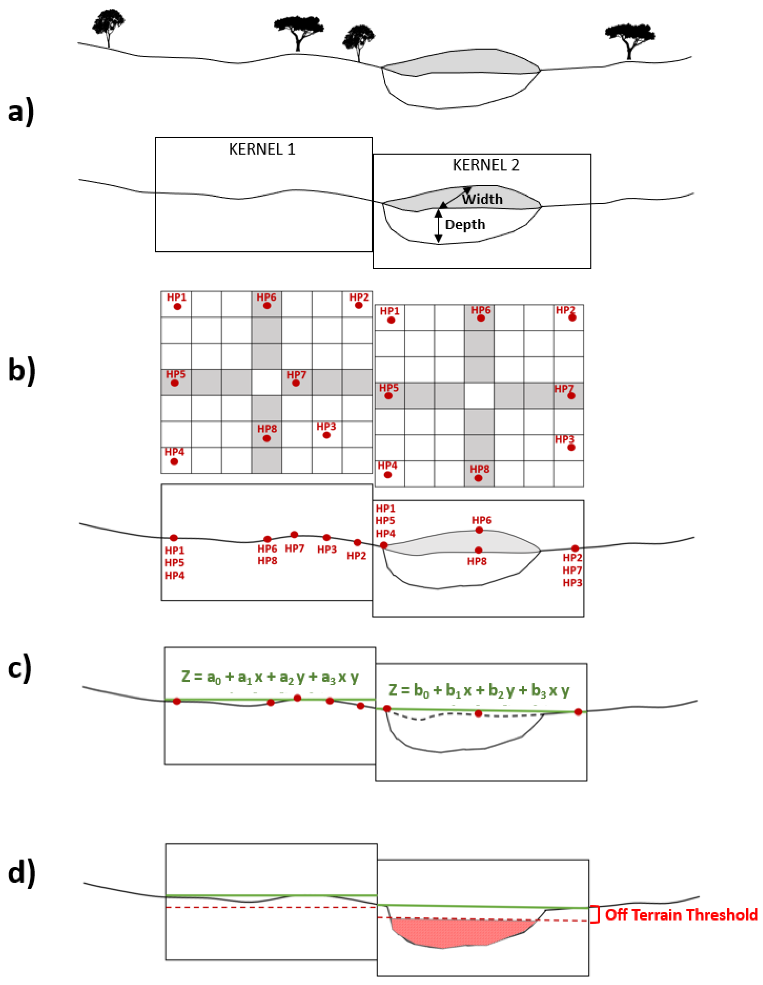 Remotesensing 11 01327 g004 Remotesensing 11 01327 g004