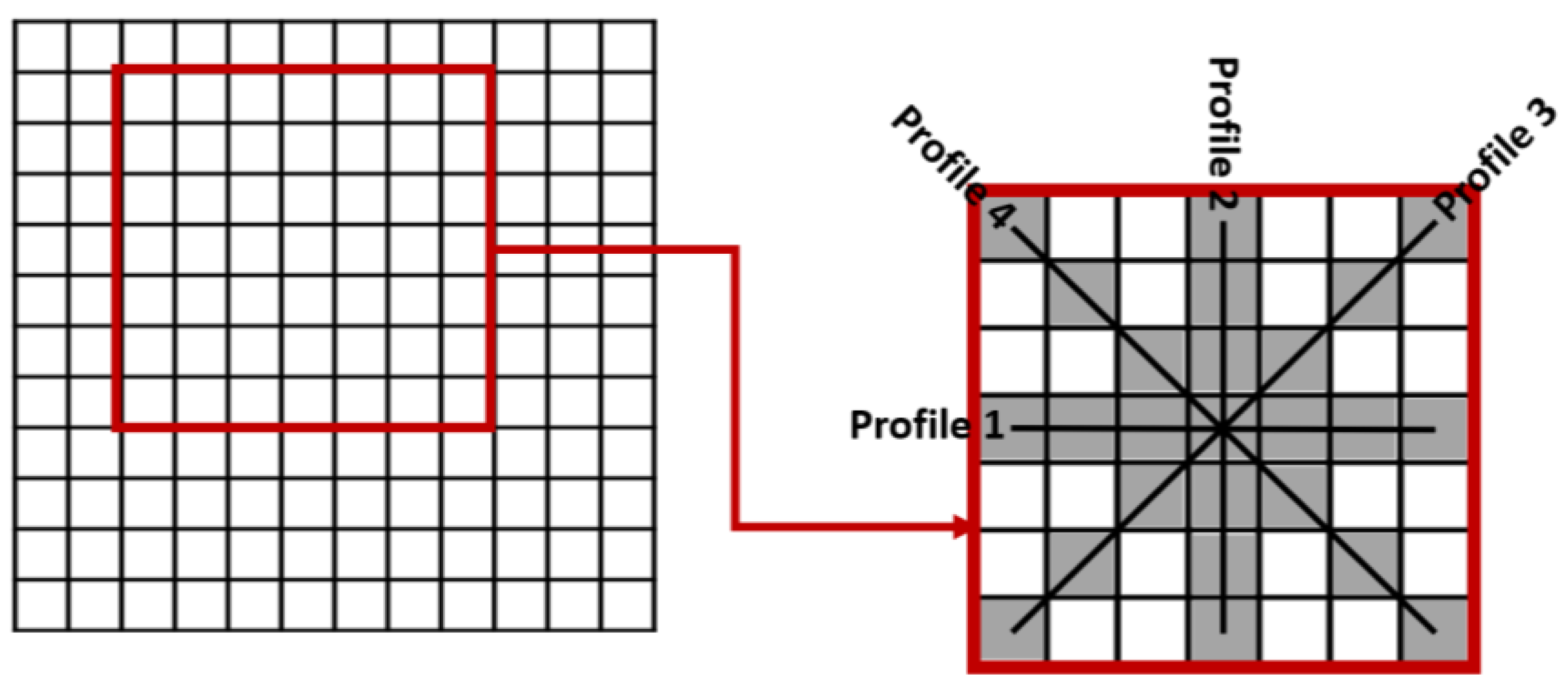 Remotesensing 11 01327 g005 Remotesensing 11 01327 g005