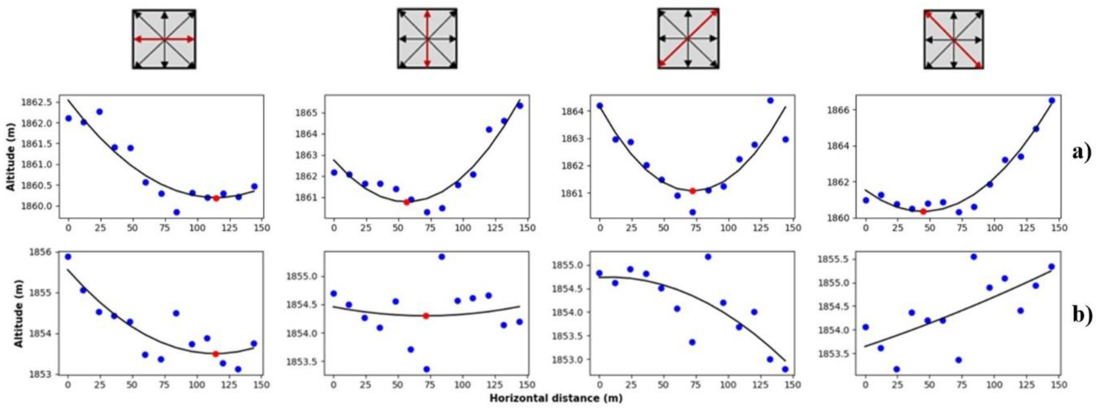 Remotesensing 11 01327 g012 Remotesensing 11 01327 g012