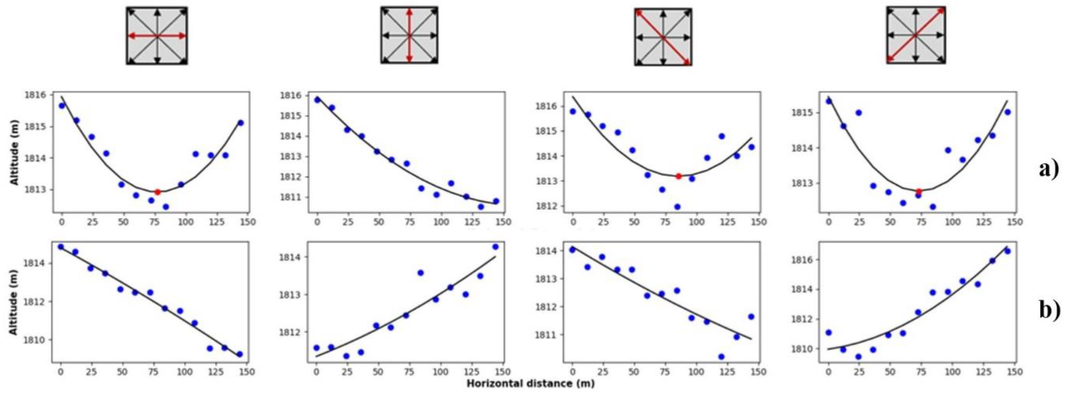 Remotesensing 11 01327 g014 Remotesensing 11 01327 g014