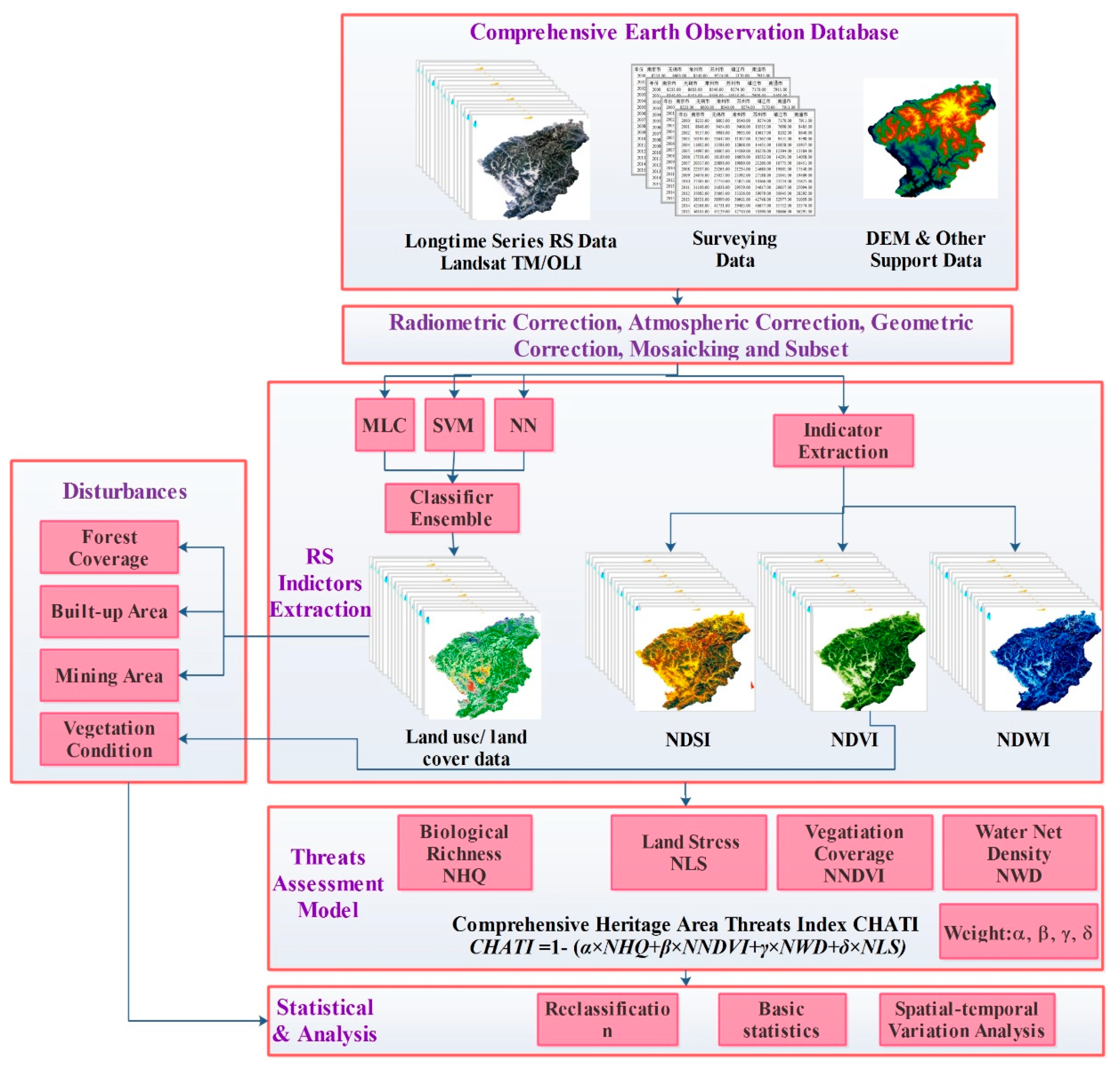Remotesensing 11 01332 g003