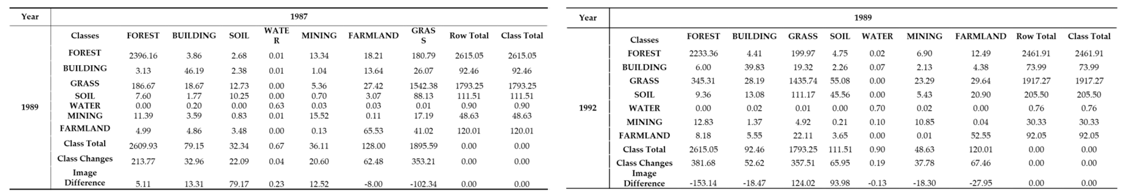 Remotesensing 11 01332 i001