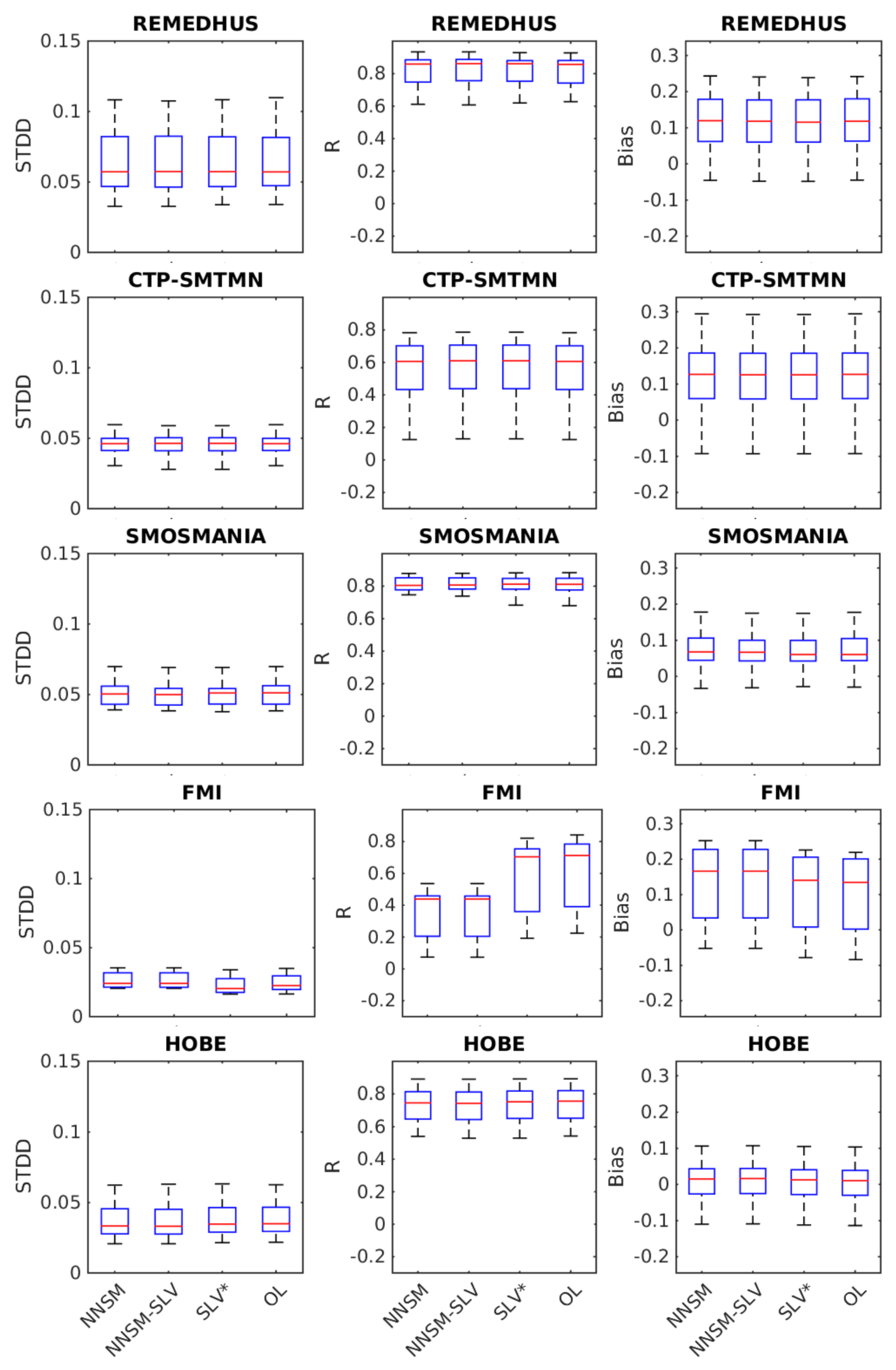 Remotesensing 11 01334 g007