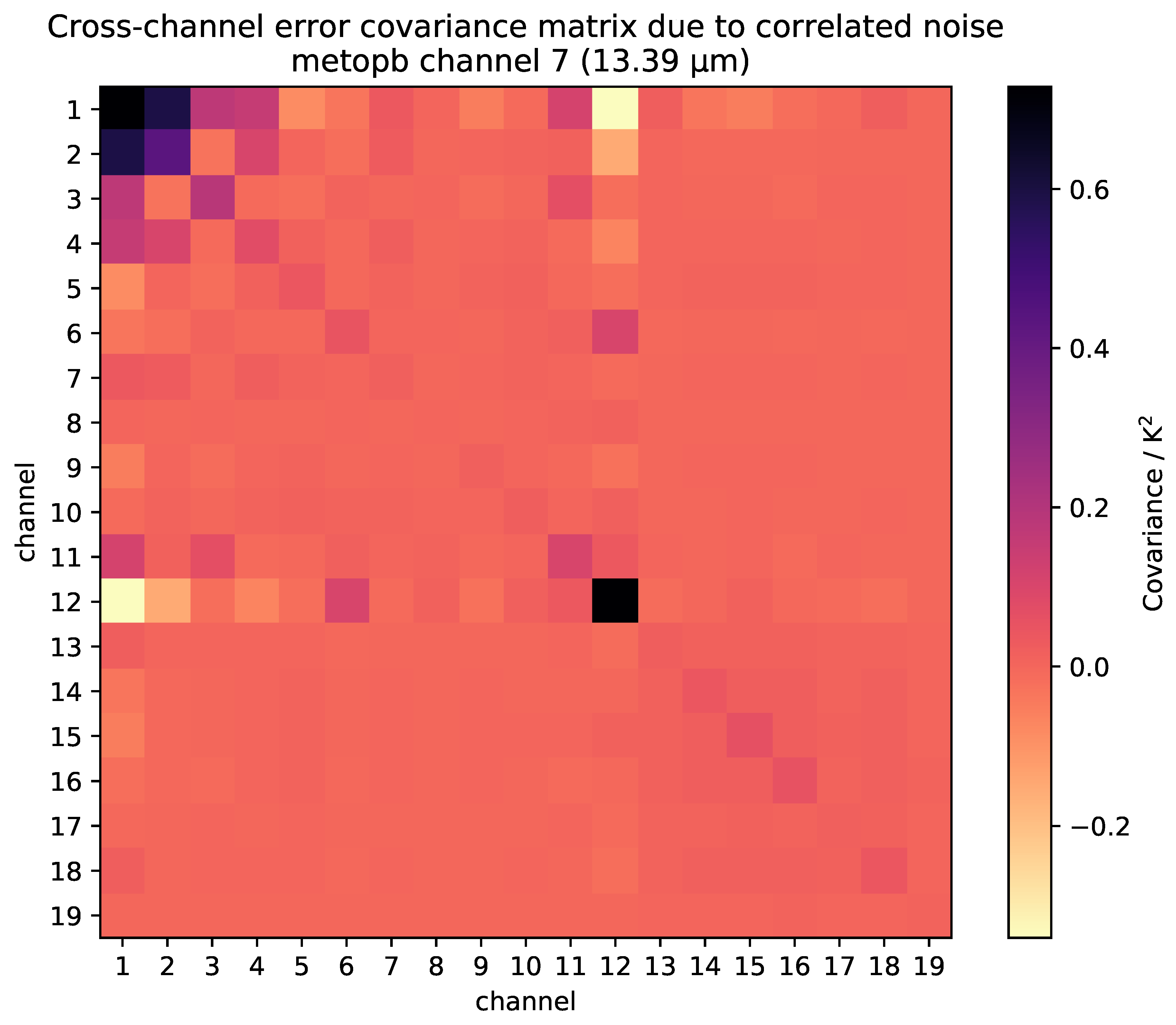 Remotesensing 11 01337 g005