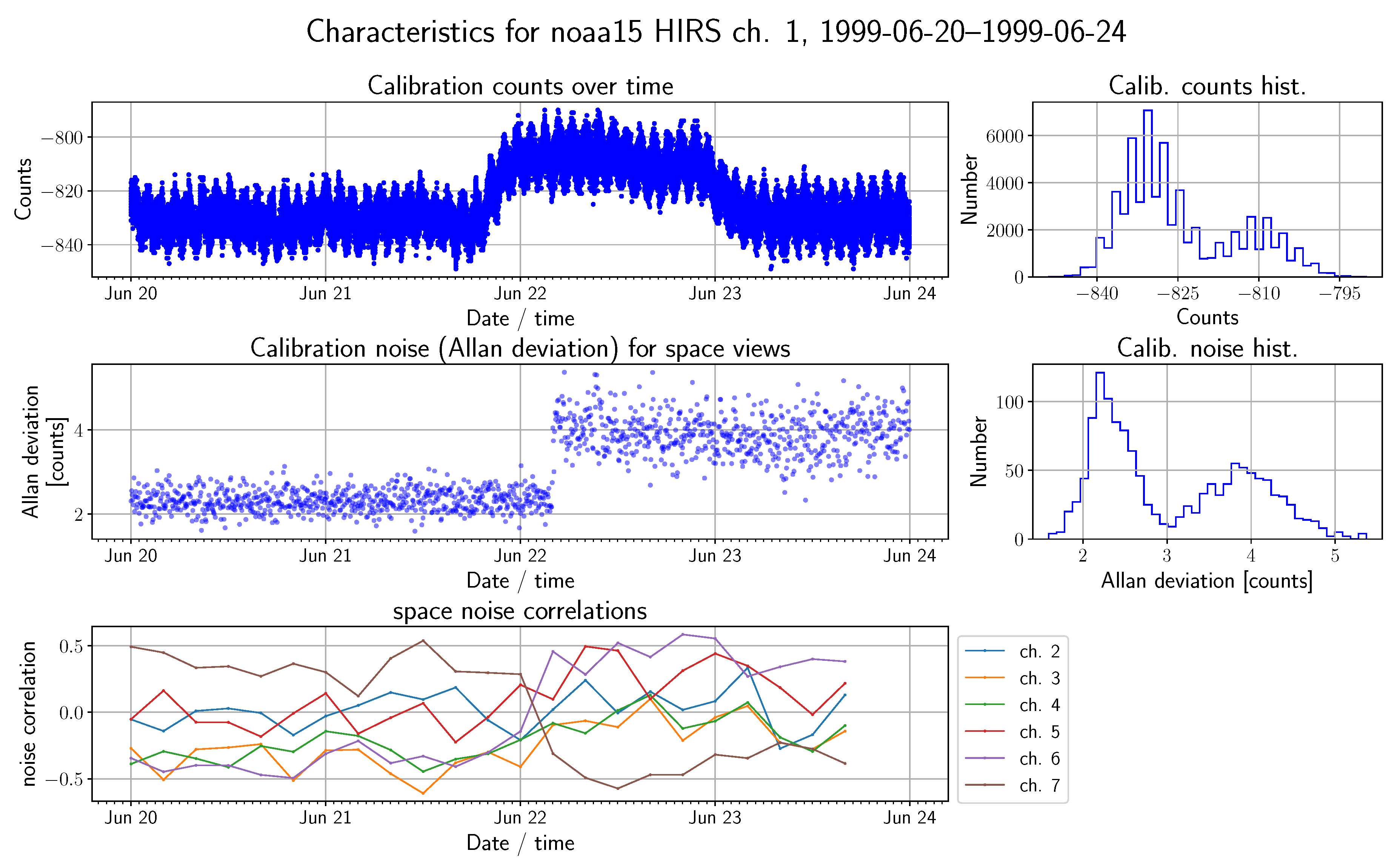 Remotesensing 11 01337 g006