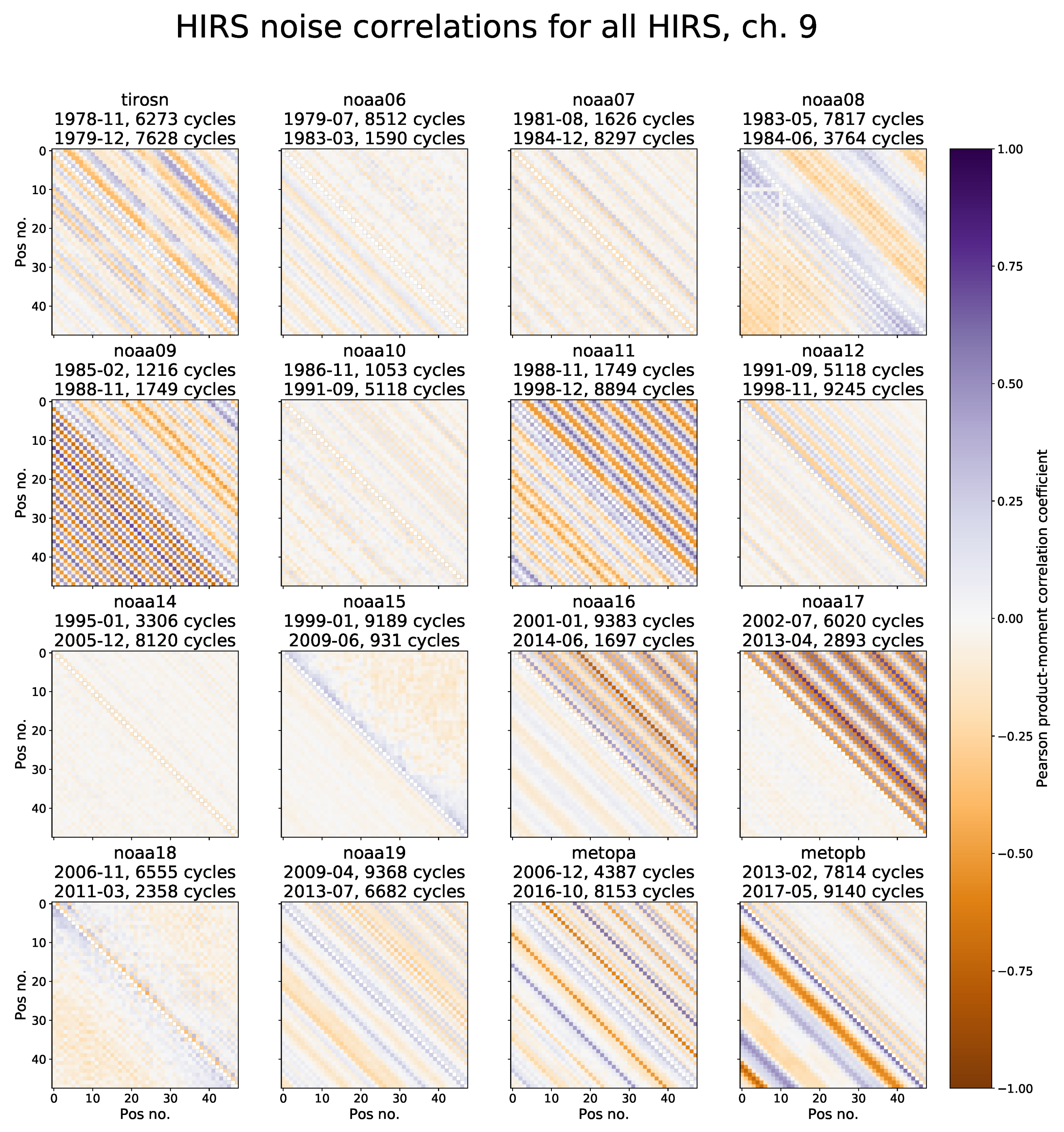 Remotesensing 11 01337 g007