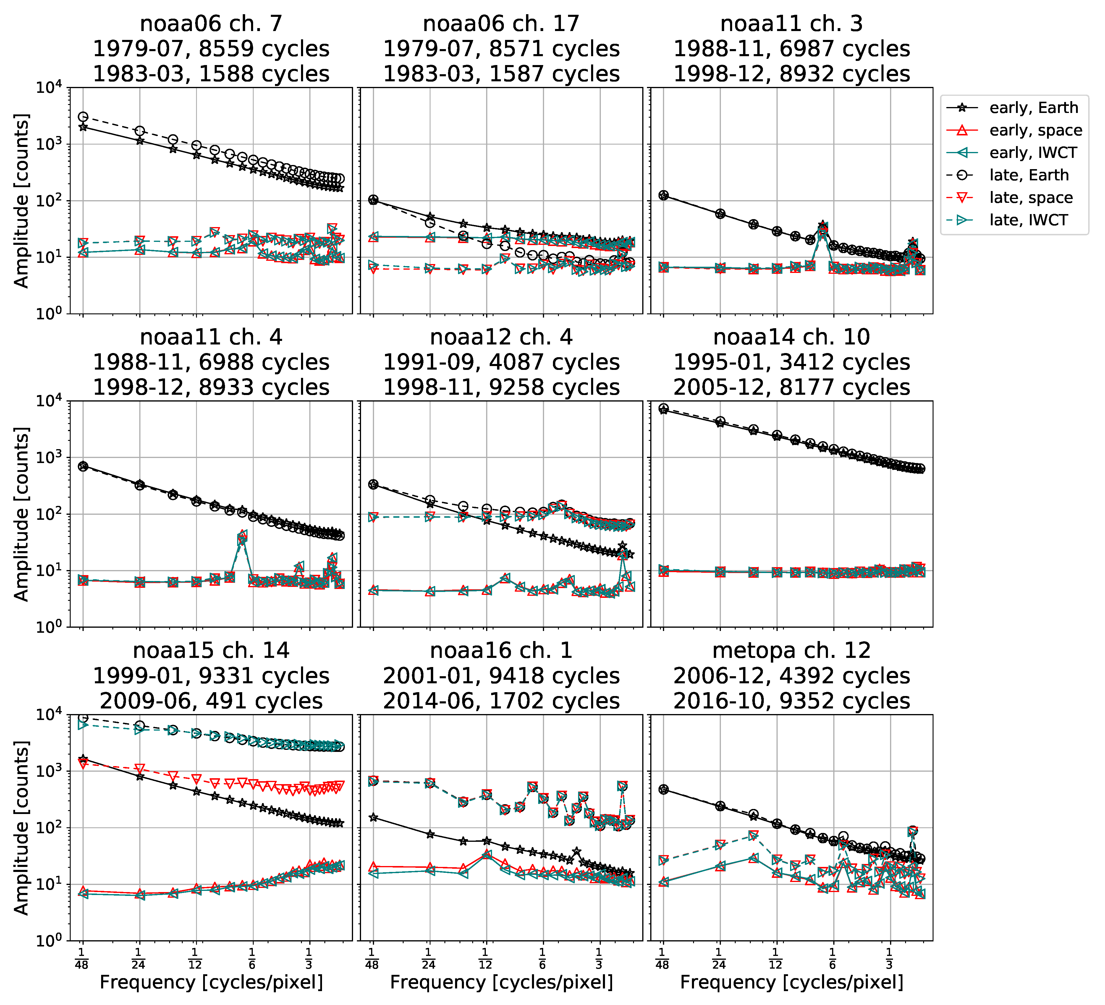 Remotesensing 11 01337 g009