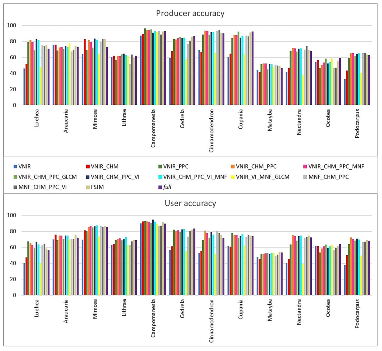 Remotesensing 11 01338 g005