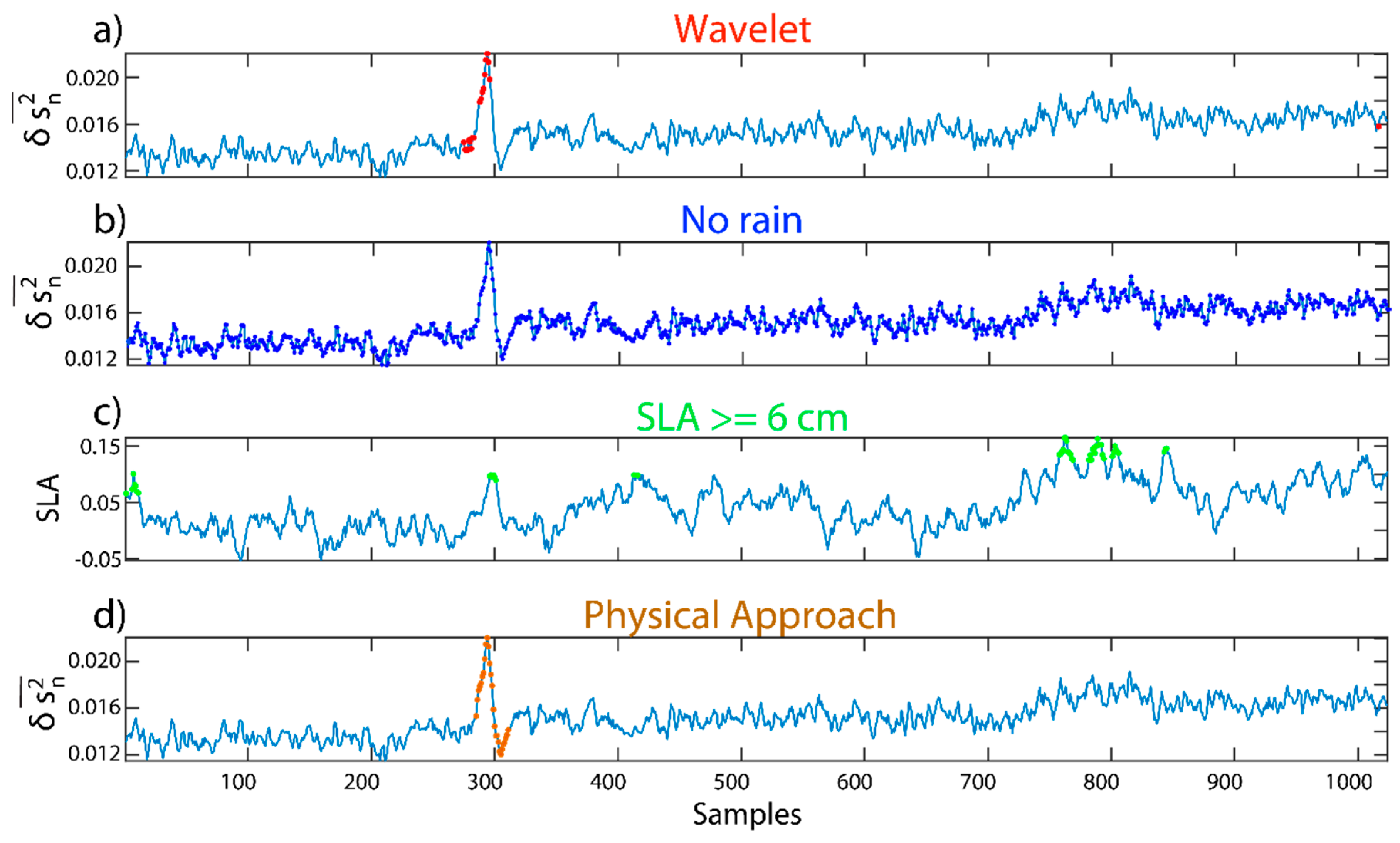 Remotesensing 11 01339 g005