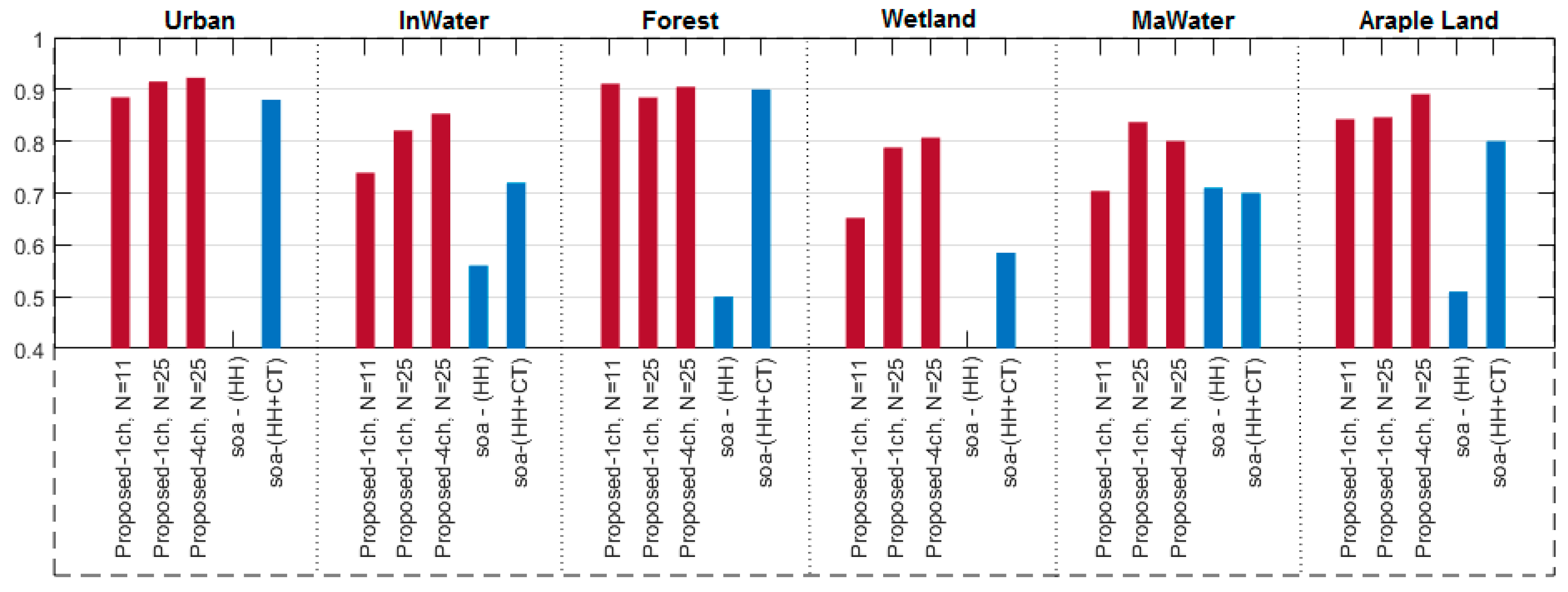 Remotesensing 11 01340 g007