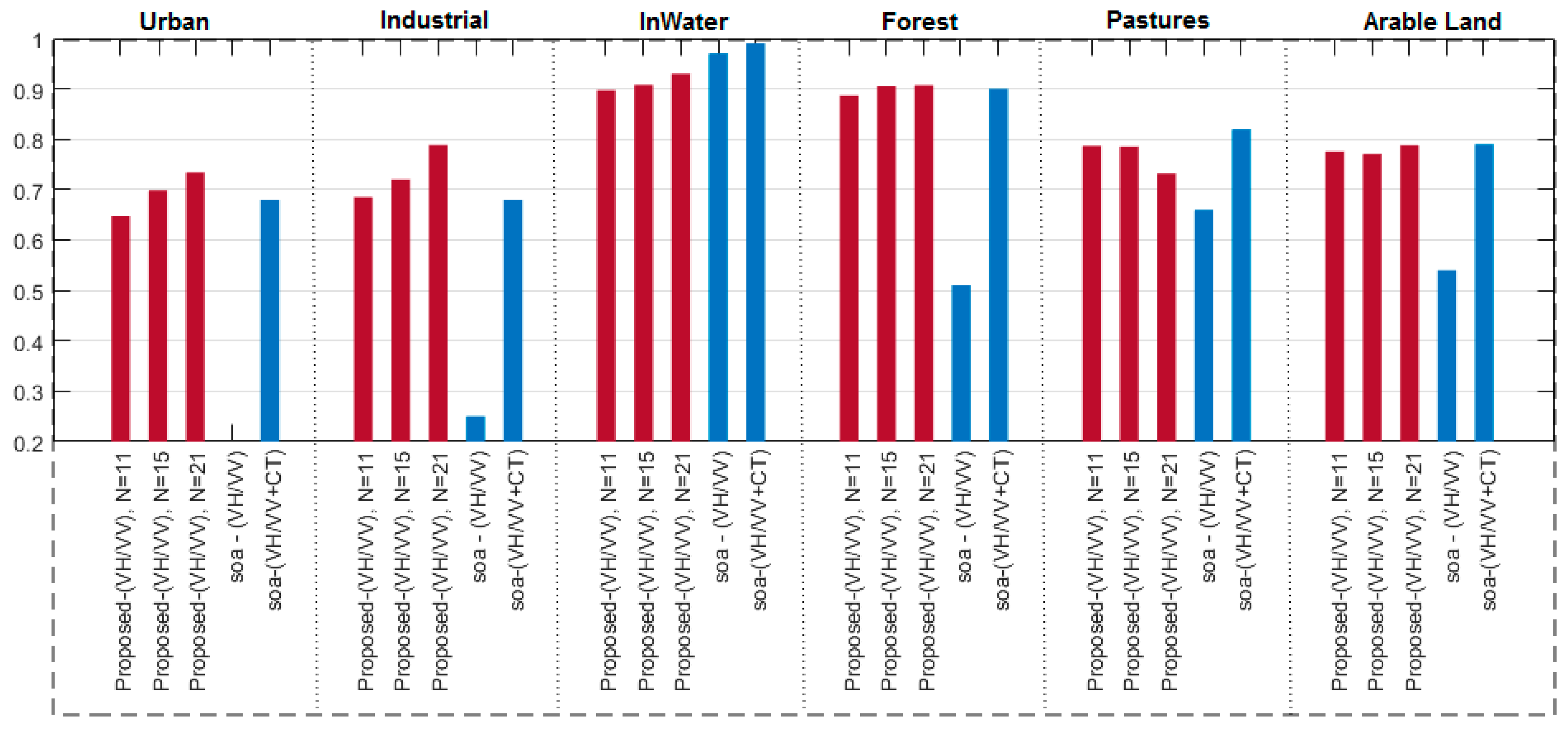 Remotesensing 11 01340 g011