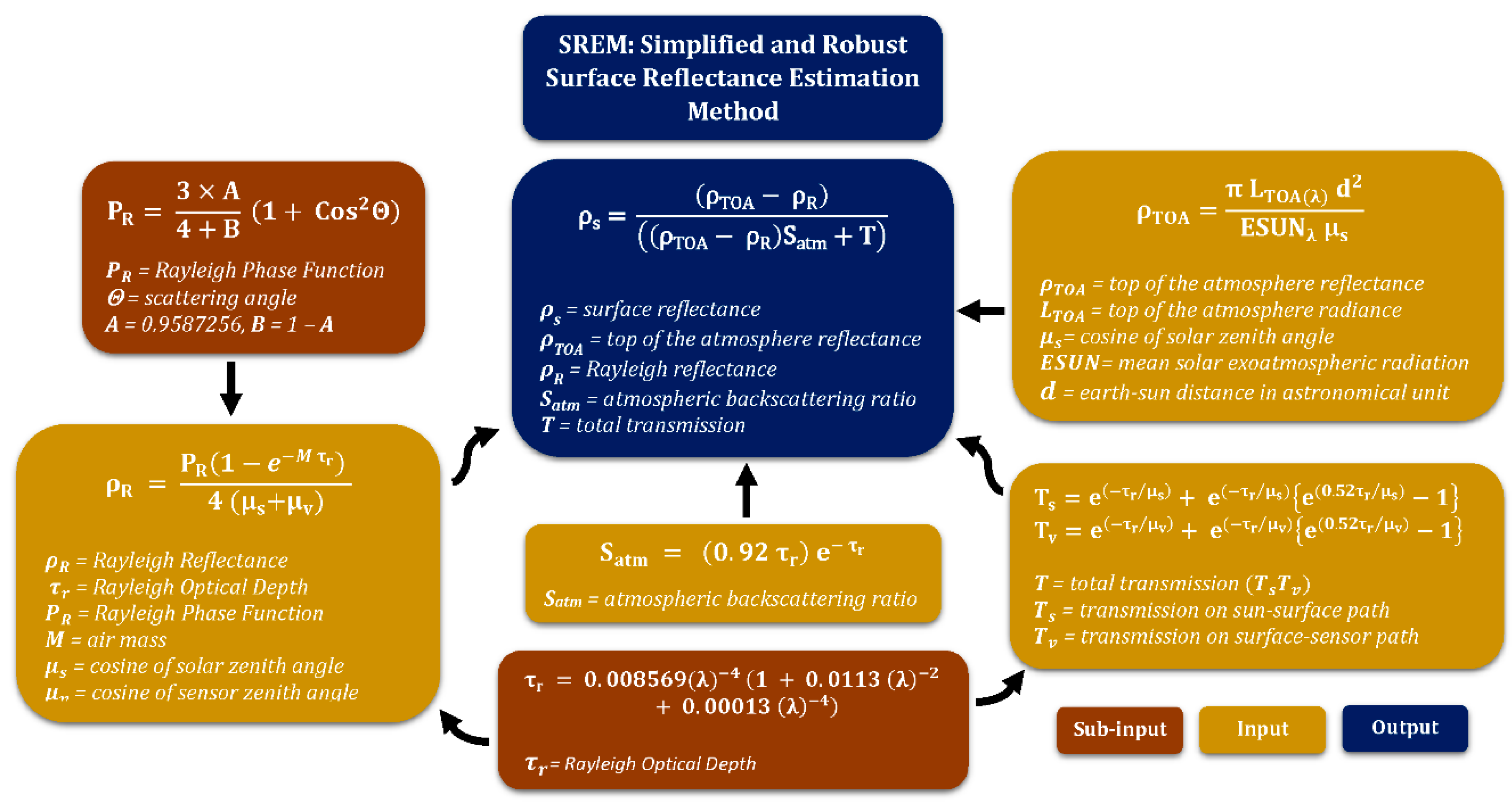 Robust перевод. Surface-Reflectance. Estimation. Et al при цитировании. Srem.