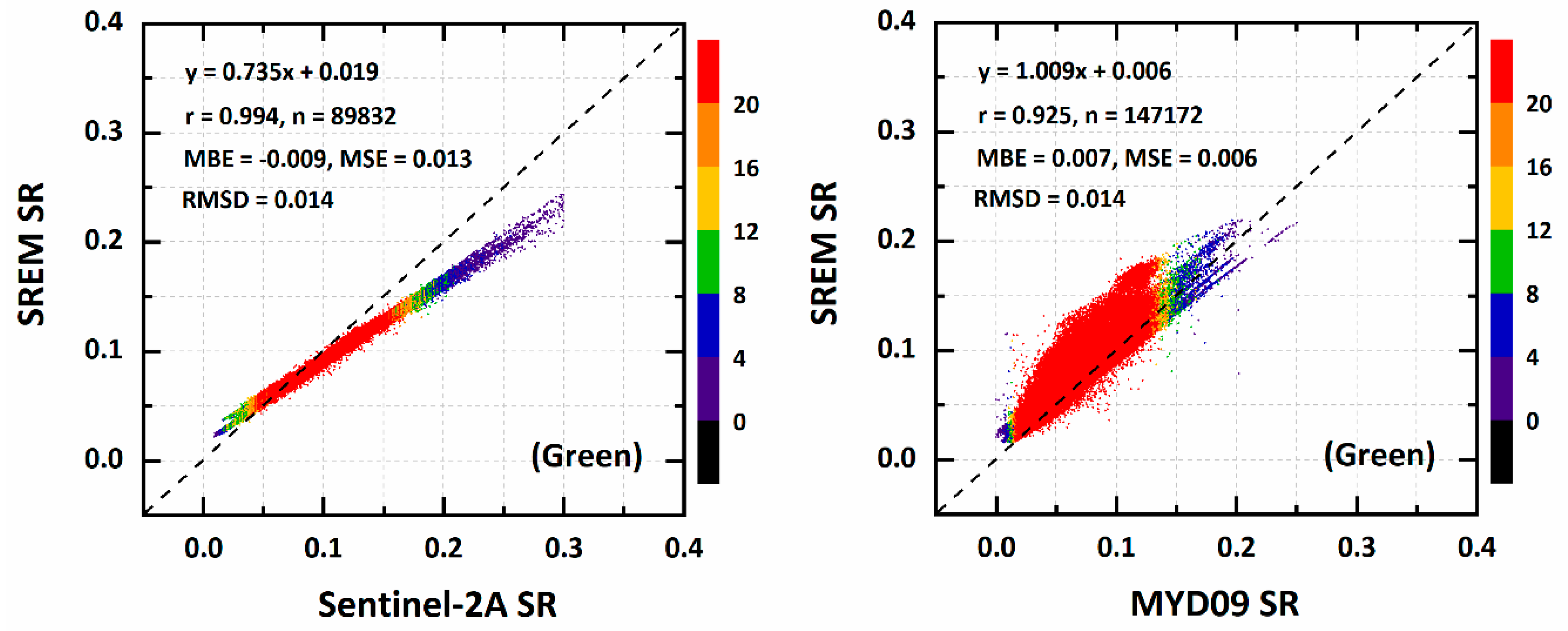 Remotesensing 11 01344 g008