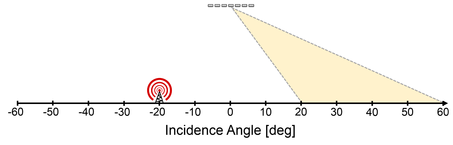 Remotesensing 11 01346 g018