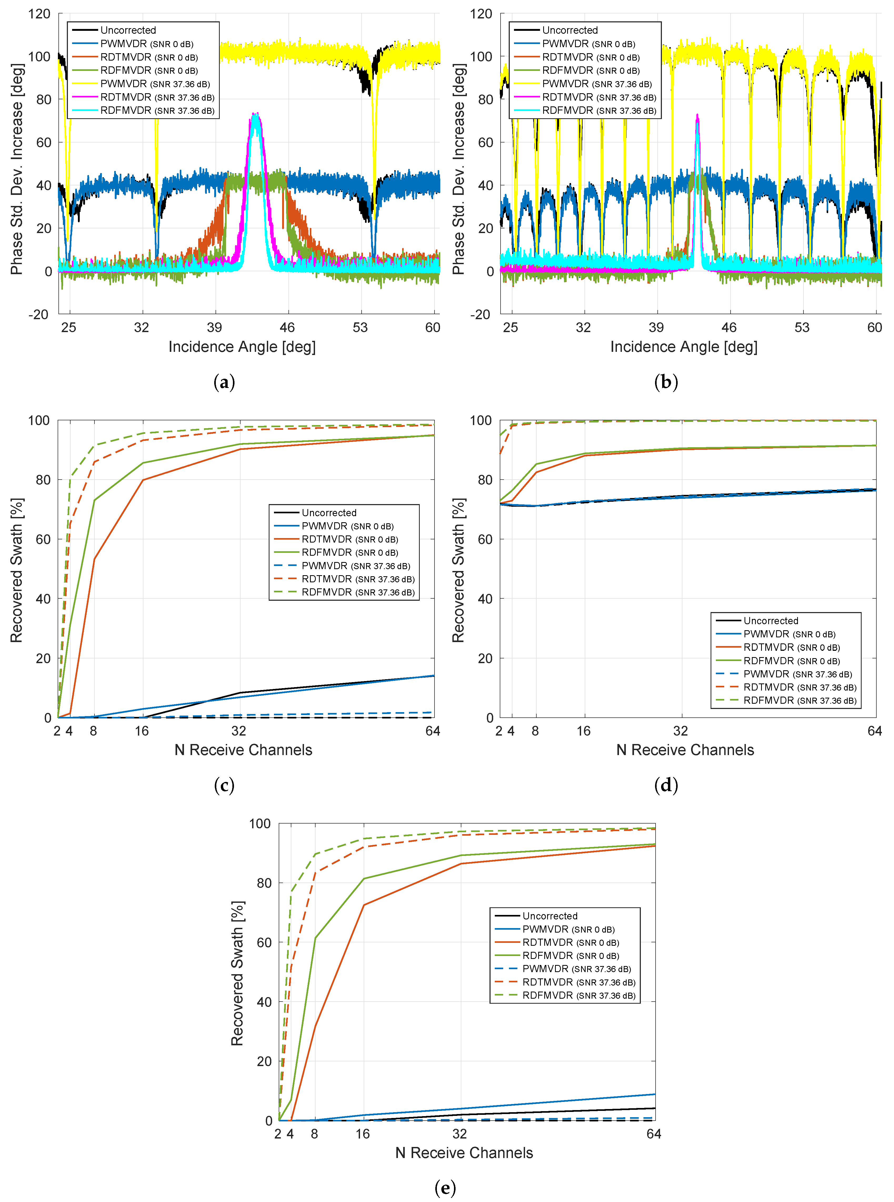 Remotesensing 11 01346 g027