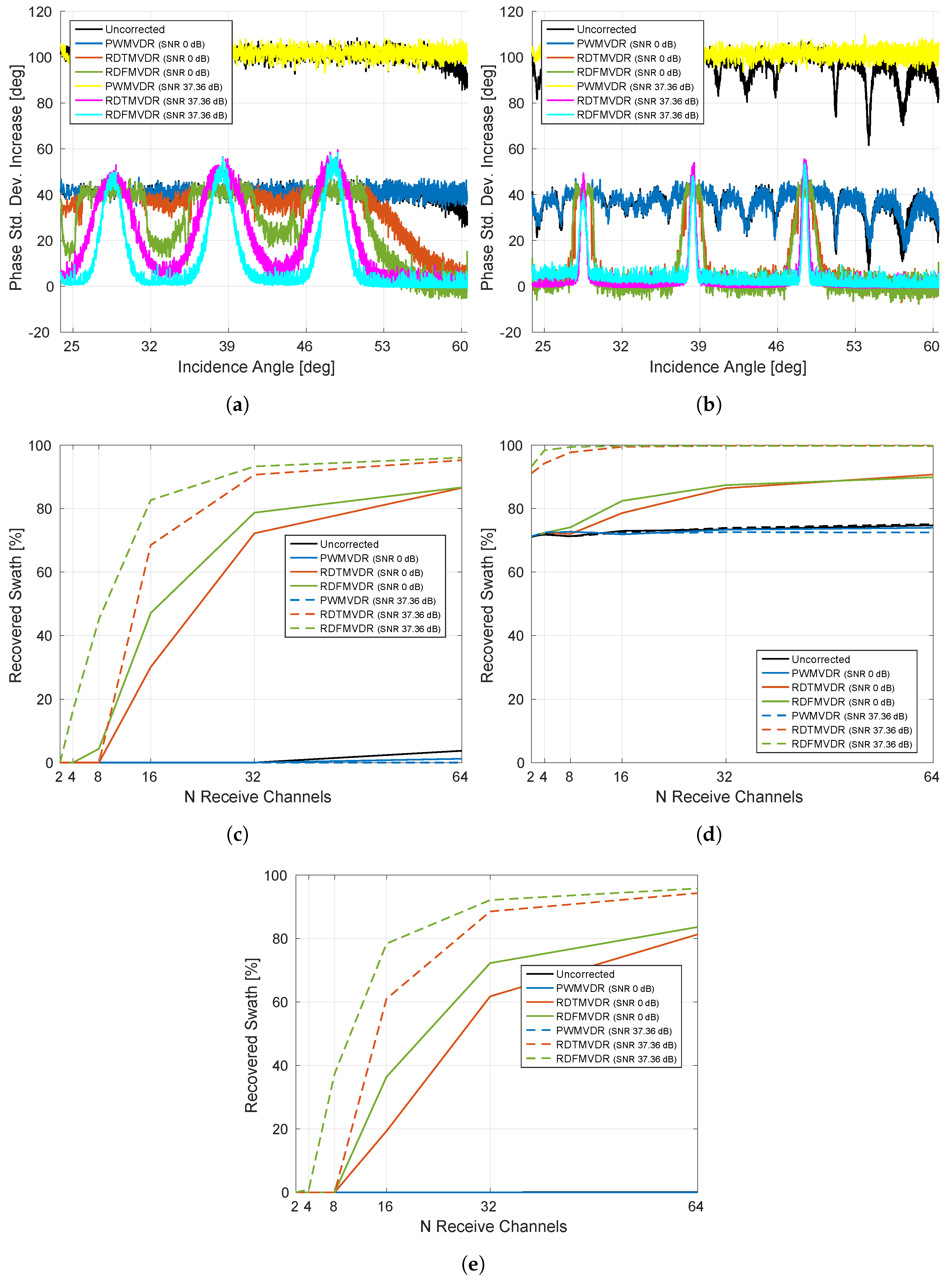 Remotesensing 11 01346 g032